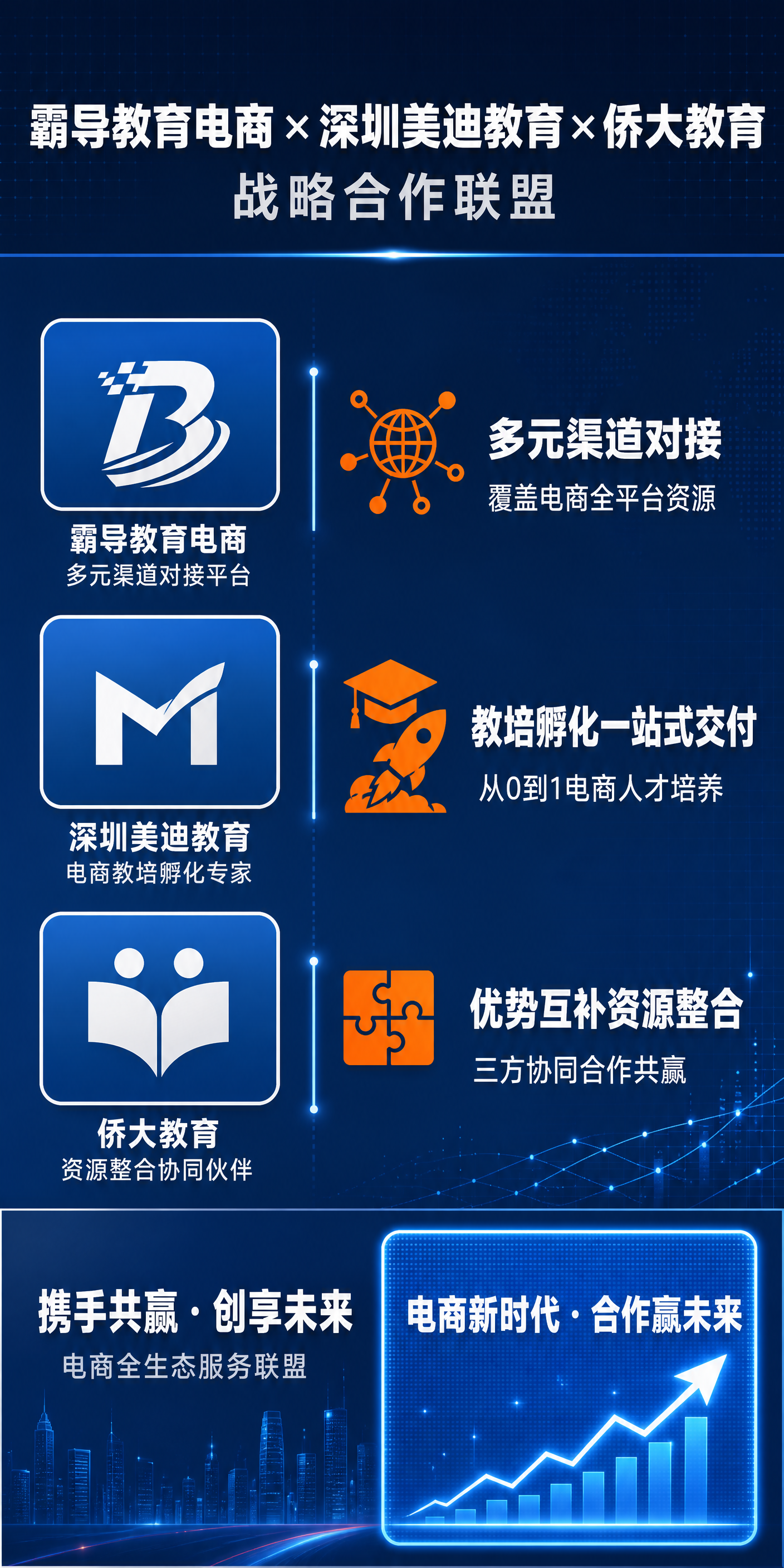 企业战略合作联盟门头海报，竖版1:2比例，现代简约商务风格，专… - 图片创意预览