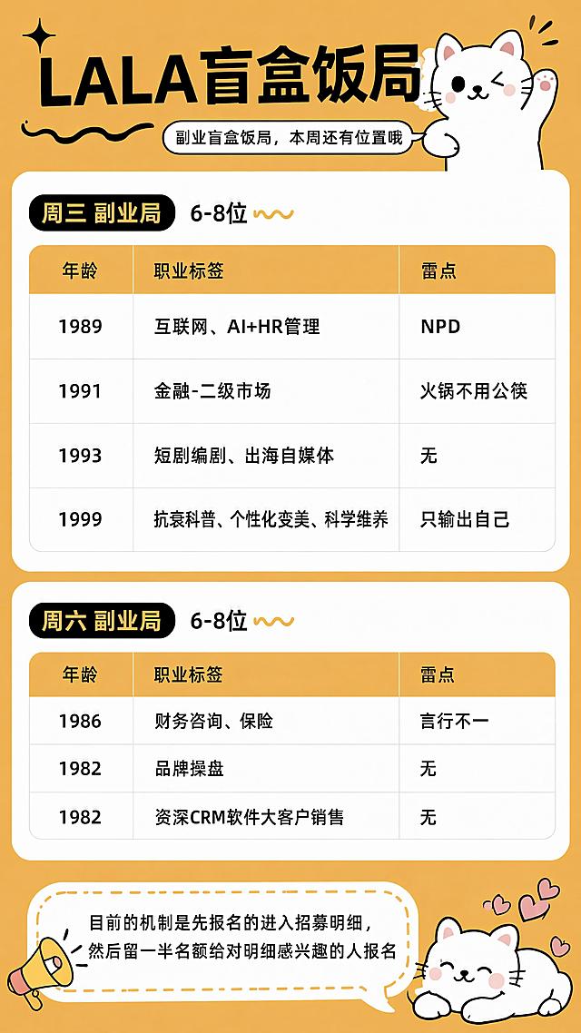 「图片1」职业标签第四栏的抗衰科普和短剧编剧那些没对齐，另外周三副业局6位改成6-8位，周六副业局6位改成6-8位
