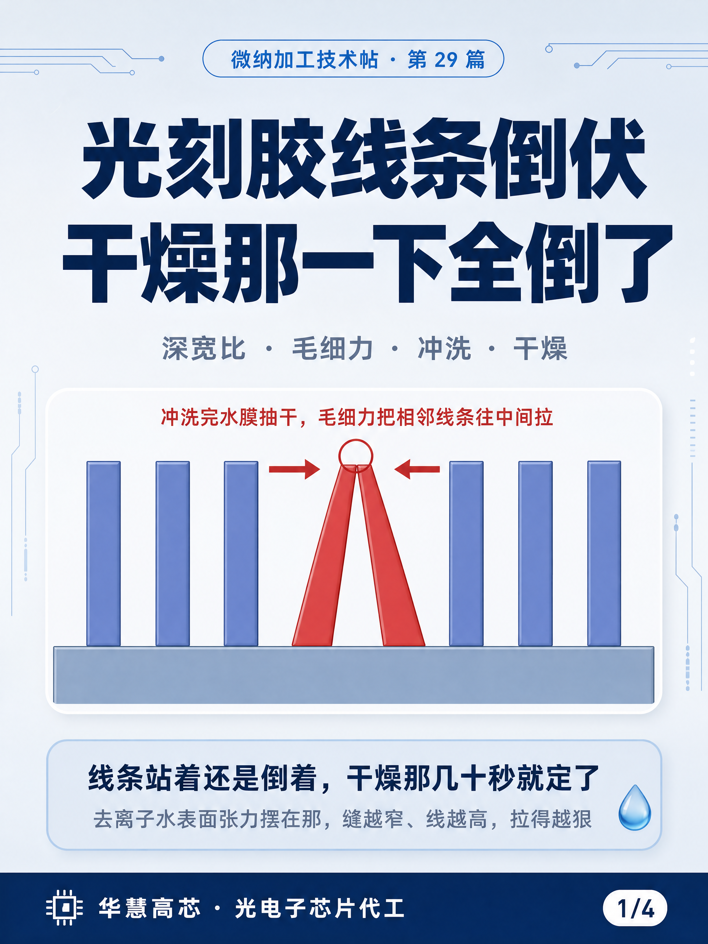 小红书笔记大字封面，插图大字，科技干货极简风，版式精美，小红书… - 图片创意预览