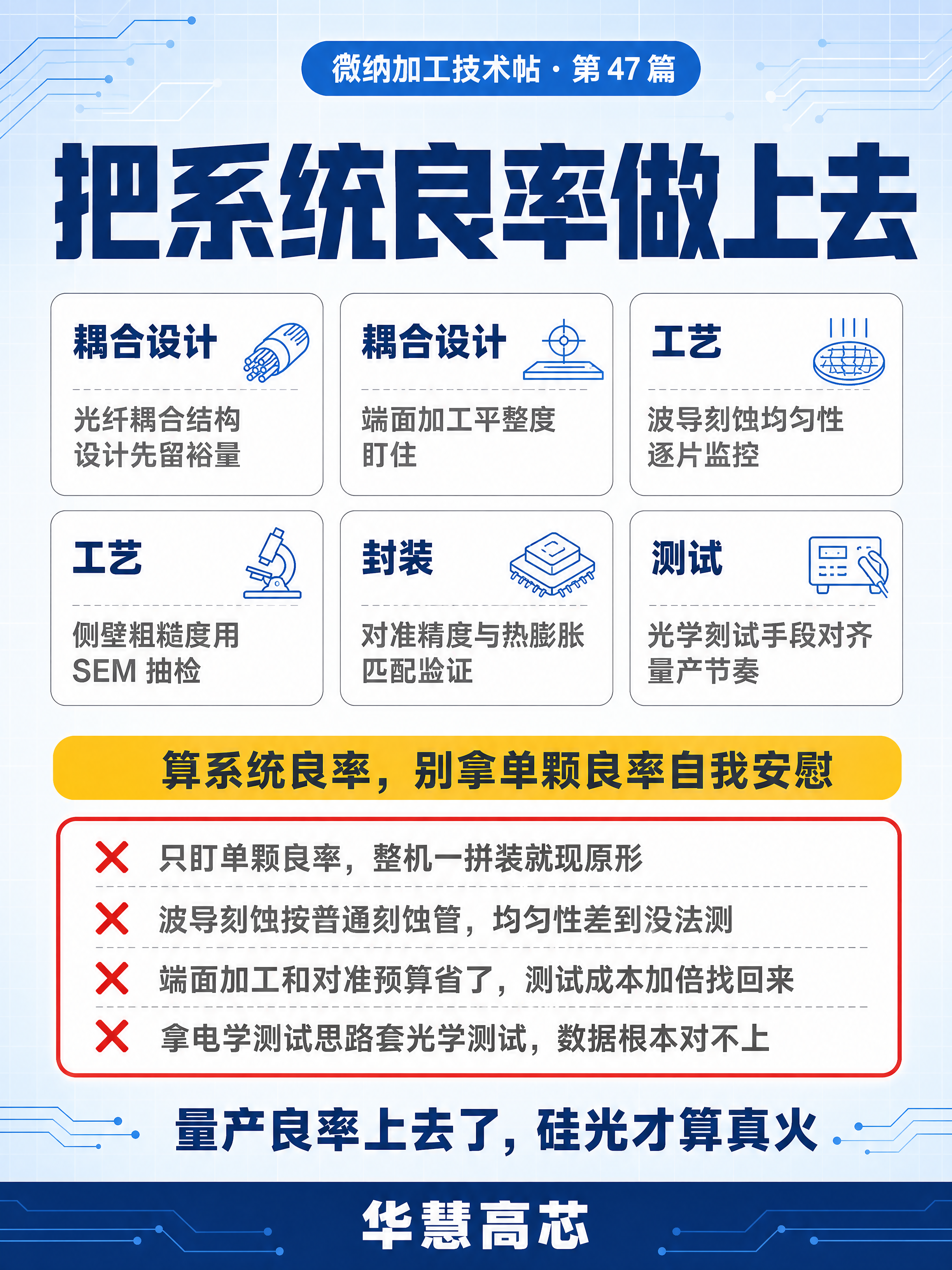 小红书笔记大字封面，插图大字，科技干货杂志风，版式精美，小红书… - 图片创意预览