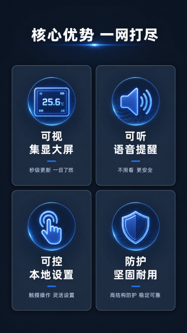 [第3屏] 车载固定式温控仪核心卖点总览页面，整体展示四大核心优势。
[氛围/风格] 科技卖点卡设计，深色通透背景，清晰信息层级，专业可信赖。
[元素布局] 页面顶部大标题，中部四个卖点卡片2x2网格预览效果