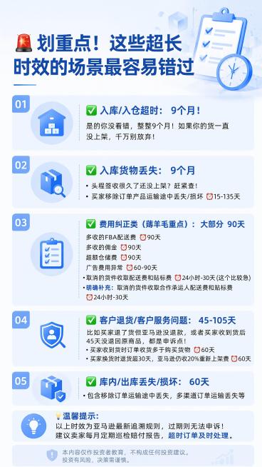 「图片1」费用纠正类：增加：广告费用异常是60-90天；增加：取消的货件收取合作承运人配送费和贴标费 24小时-30天
客户退货类增加两个60天的场景：买家收到货时订单收货多于购买货物；买家换货时退货预览效果