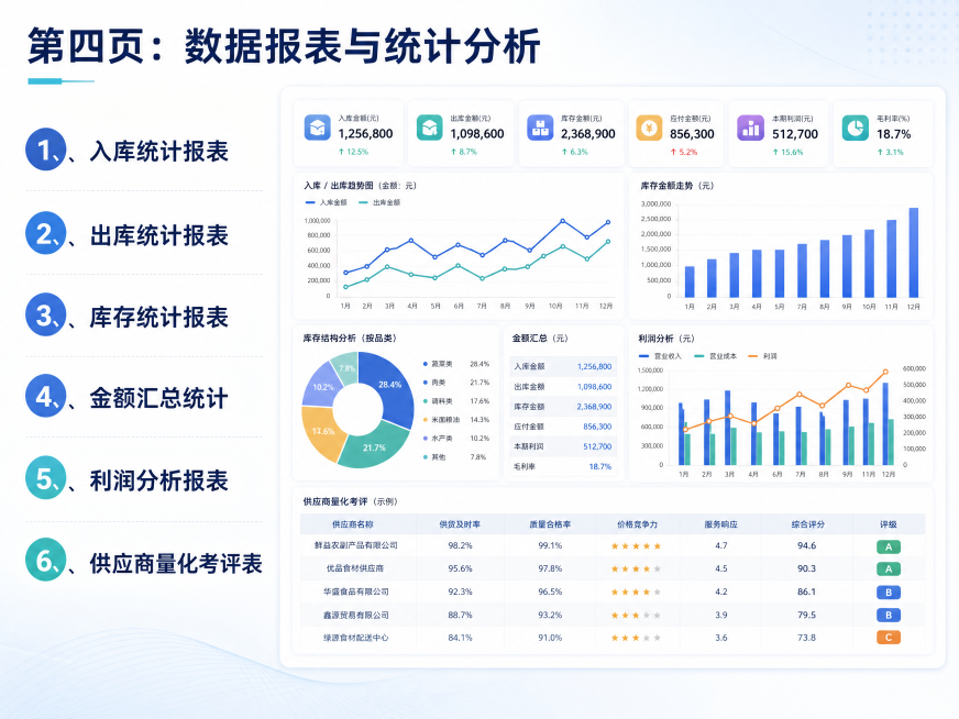 不能修改产品介绍文案的文字，重新生成预览效果