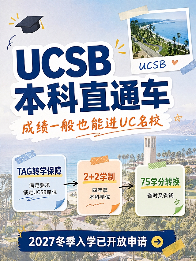 小红书笔记大字封面，配图大字，手账拼贴+ins清新风，版式精美，小红书笔记封面质感，适合信息流点击，干货笔记感而非硬广。主标题必须完整呈现且为画面视觉中心，逐字锁定：「UCSB本科直通车」。副标题：「成绩一般也能进UC名校」。背景：采用用户【图3】的UCSB校园海边风景图作全屏底图，加奶白色半透明遮罩弱化背景，保留海边校园氛围感。标题排版：扁平粗黑体，深蓝色主标题加白色色块底框，主标题占画面约40%视觉权重，居中偏上；副标题在主标题下方，橘色字。内容信息区（画面中部）：3个横向排列的圆角便签框，像手账贴纸一样错落摆放，每个框内有小标题+短句：第一个便签（蓝色）写「TAG转学保障」，小字「满足要求锁定UCSB席位」；第二个便签（橘色）写「2+2学制」，小字「四年拿本科学位」；第三个便签（绿色）写「75学分转换」，小字「省时又省钱」。底部信息条：画面底部一条深蓝色横条，白字写「2027冬季入学已开放申请」，旁边一个小箭头emoji。配图：【图3】作全屏底图+半透遮罩；【图1】中的UCSB校园航拍风景缩小后贴在右上角，带拍立得白边效果，像贴在手账上的照片。装饰：左上角1个小毕业帽emoji；便签之间用手绘小箭头连接；加少量胶带贴纸点缀边角；整体装饰有层次但不杂乱。整体氛围：留学干货、学长姐分享、真实有用、信息丰富但不官方。画质：高清细腻，信息层级清晰，主标题与背景强对比，所有文字完整处于安全区内不可裁切，四周留安全边距。画面比例3:4，4K。图生图：严格使用用户上传图片，【图1】= 右上角拍立得照片素材，【图3】= 全屏底图素材，顺序与上传一致。