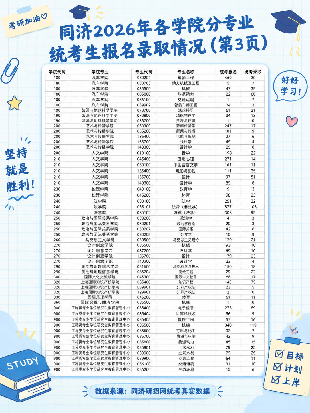 保持原有的手账拼贴学习风整体框架不变：浅蓝+米白笔记纸网格纹理… - 图片创意预览