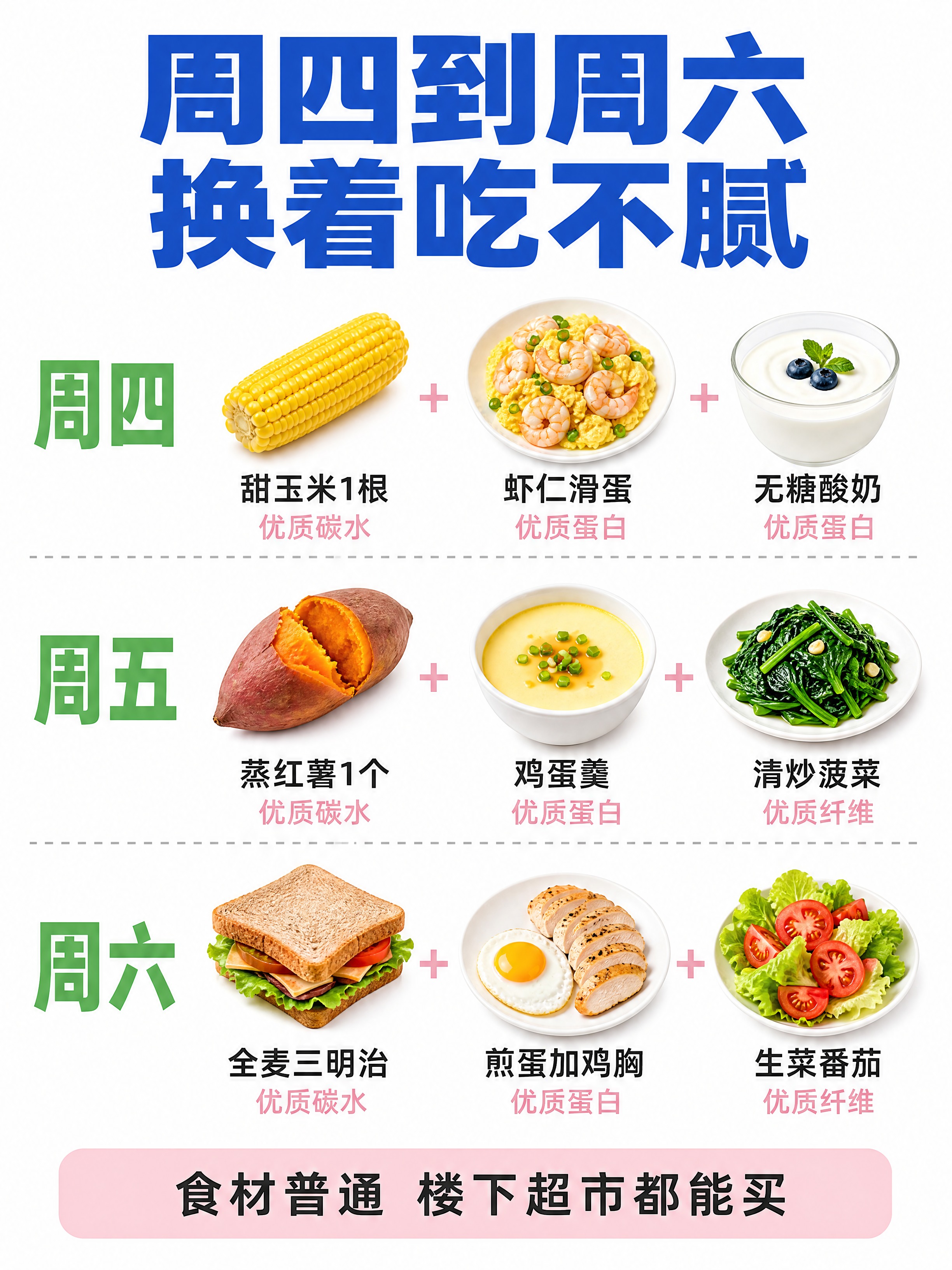 竖版3:4小红书饮食科普内页，纯白背景，扁平写实食物插画风，分… - 图片创意预览