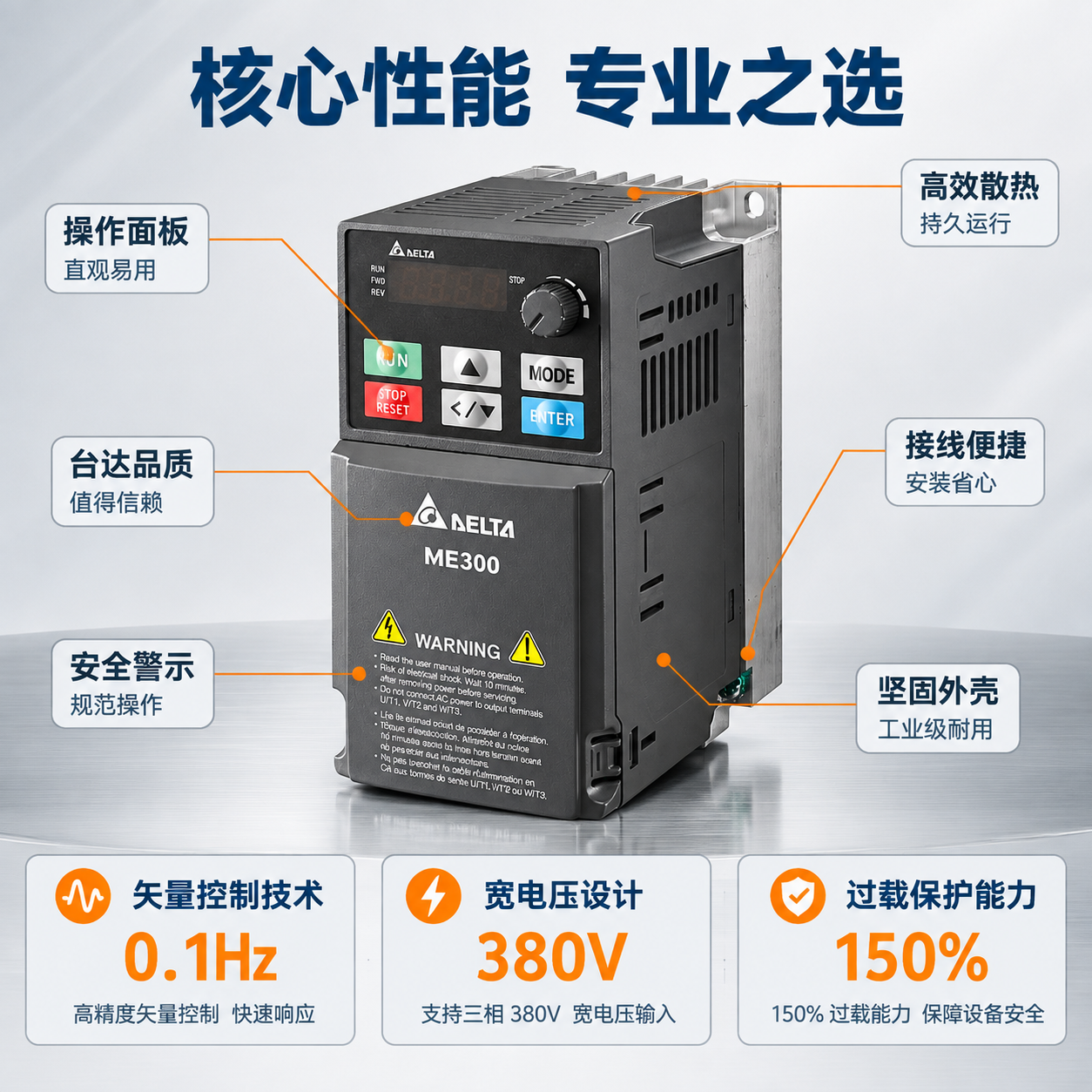 [主图-2] 核心亮点性能图，主题为台达ME300变频器核心性… - 图片创意预览