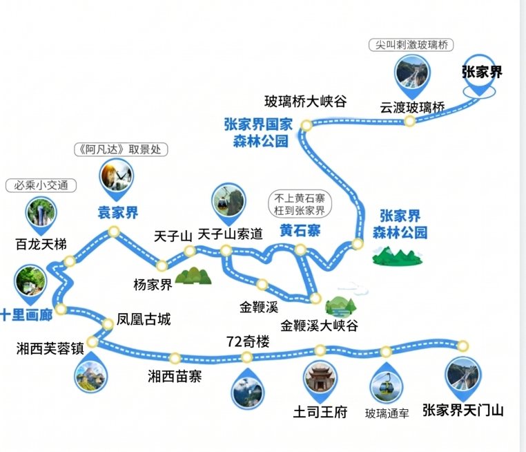 张家界国家森林公园-杨家界-袁家界-百龙天梯-天子山-金鞭溪-黄石寨-凤凰古城-湘西苗寨-湘西芙蓉镇-72奇楼-土司王府-张家界天门山，线路图「图片1」预览效果