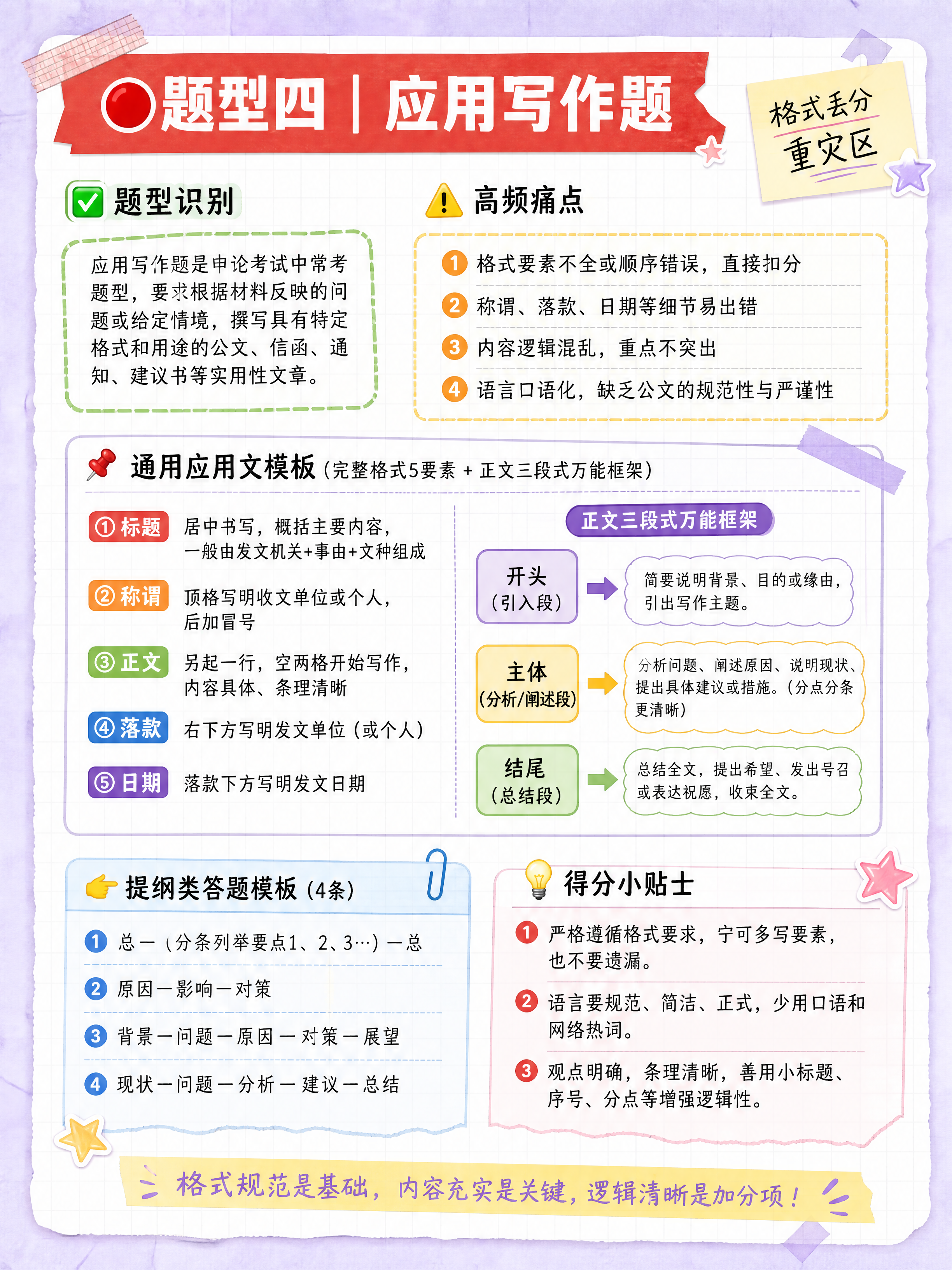 小红书笔记内页图文，手账拼贴学习风，版式精美，小红书笔记内页质… - 图片创意预览