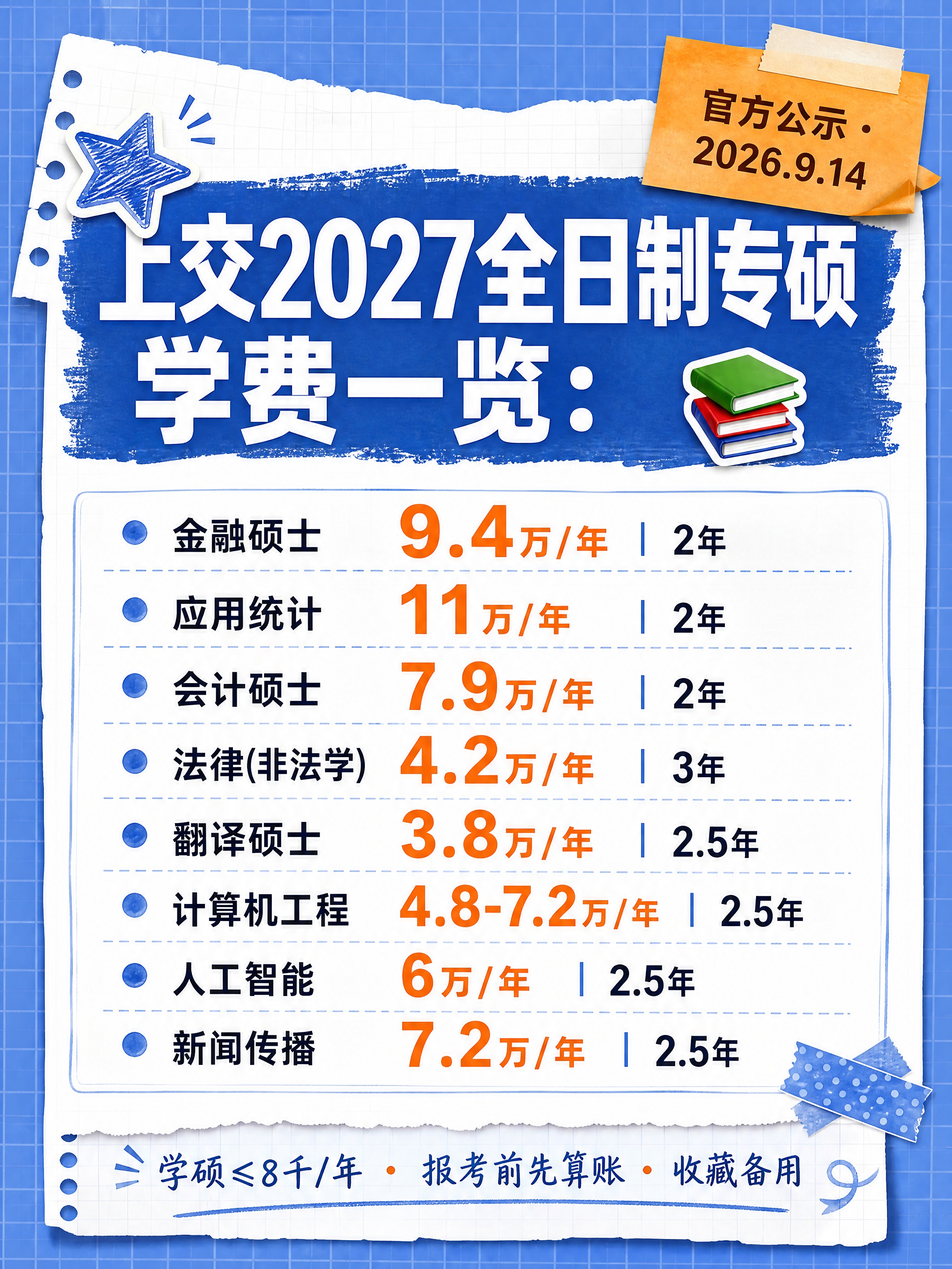 小红书笔记封面，手账拼贴干货风，蓝白手账质感，版式精美，小红书… - 图片创意预览