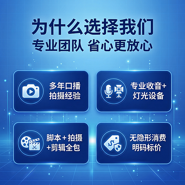 [主图 3] 选择我们的四大优势展示
[氛围/风格] 专业商务科技风，清爽明亮，和全套主图风格统一
[画面元素] 蓝色科技渐层背景，低对比细网格+微光点粒子作底。顶部放置大标题，下方四个优势要点分两排两列排列，每个要点都配有深蓝色圆角卡片和图标区域。
[配色色系] 主色调：科技蓝渐变；辅助色：白色、深蓝色
[视角构图] 居中对称构图，排版均衡
[文字版式] 顶部大标题 "为什么选择我们"，下方主标题 "专业团队 省心更放心"。四个优势卡片文字分别是："多年口播拍摄经验"、"专业收音 + 灯光设备"、"脚本 + 拍摄 + 剪辑全包"、"无隐形消费 明码标价"。卡片内文字白色，大标题深蓝色加粗，文字居中清晰，对比度高。
[比例分辨率] 1:1 比例，2k 分辨率