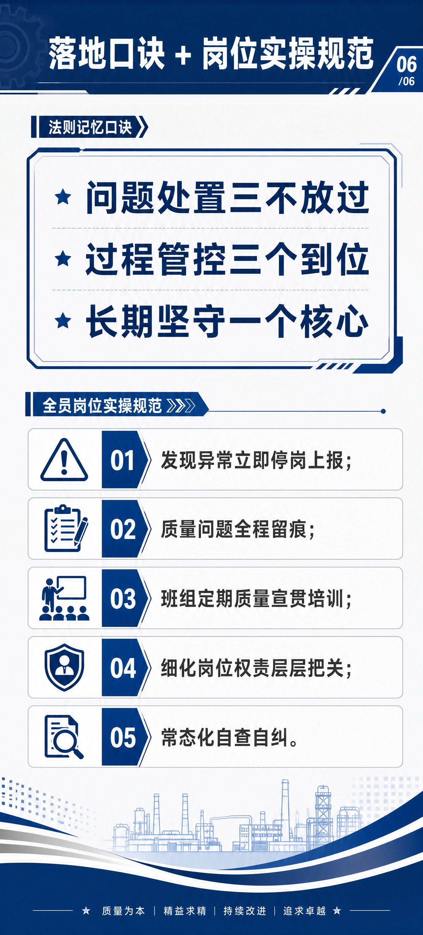 工作蓝白风竖版海报，质量管理331法则第6页-落地口诀+岗位实… - 图片创意预览