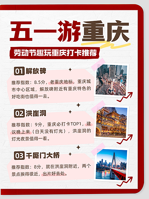 五一劳动节重庆旅游打卡攻略推荐通用小红书配图