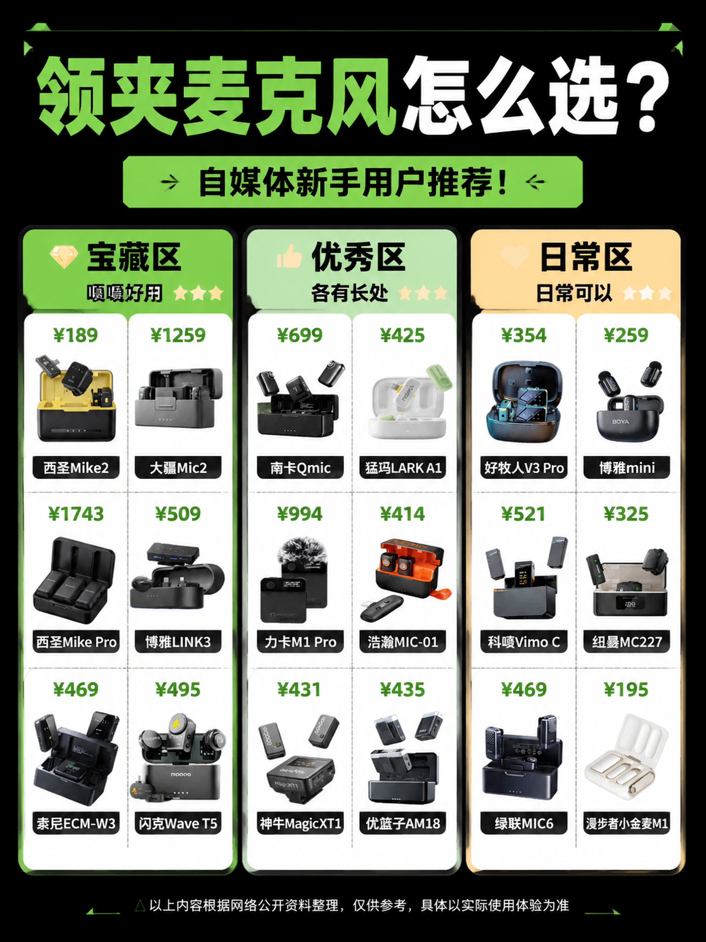 做一张新的排版排行榜，图片比例3:4，采用纯绿色、淡绿色、淡浅… - 图片创意预览