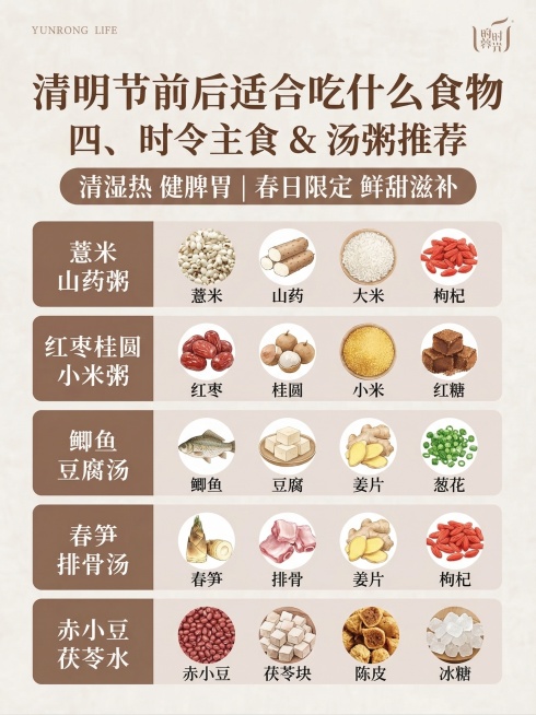 生成一张清明节前后养生饮食海报，标题："清明节前后适合吃什么食物"，副标题："四、时令主食 & 汤粥推荐"。内容：薏米山药粥；红枣桂圆小米粥；鲫鱼豆腐汤；春笋排骨汤；赤小豆茯苓水。风格参考提供图片，使预览效果