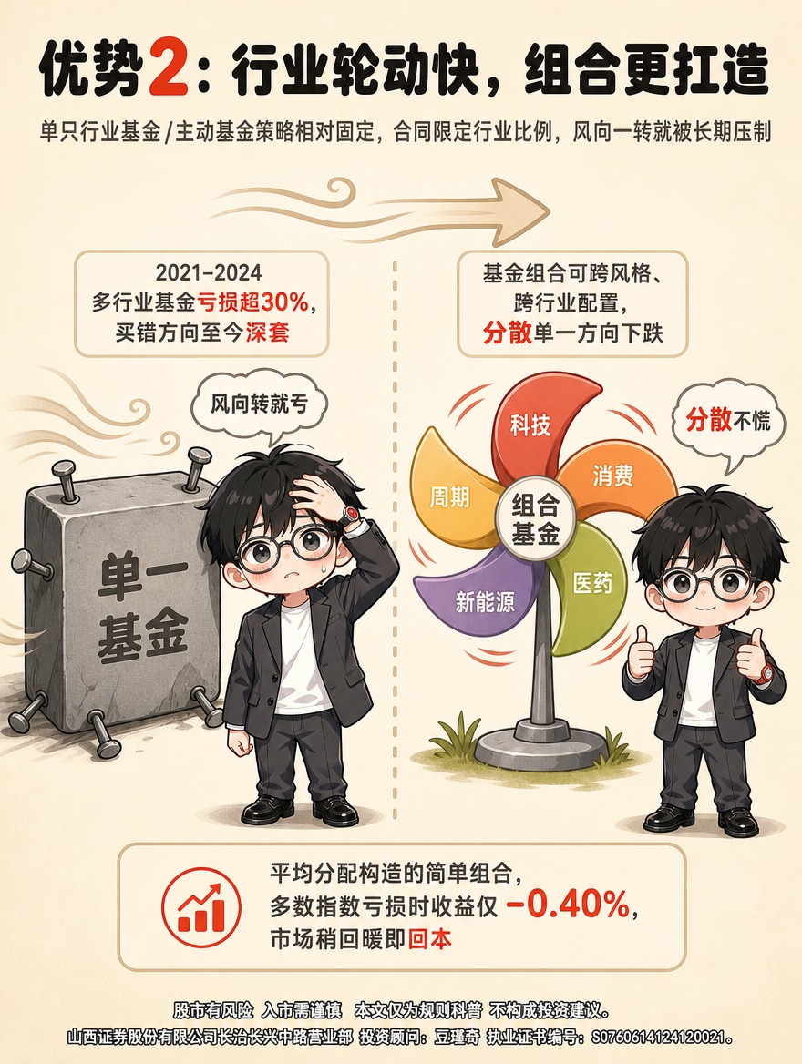 [商品] 使用【图7】卡豆扶额疑惑形象 + 【图2】卡豆自信形… - 图片创意预览