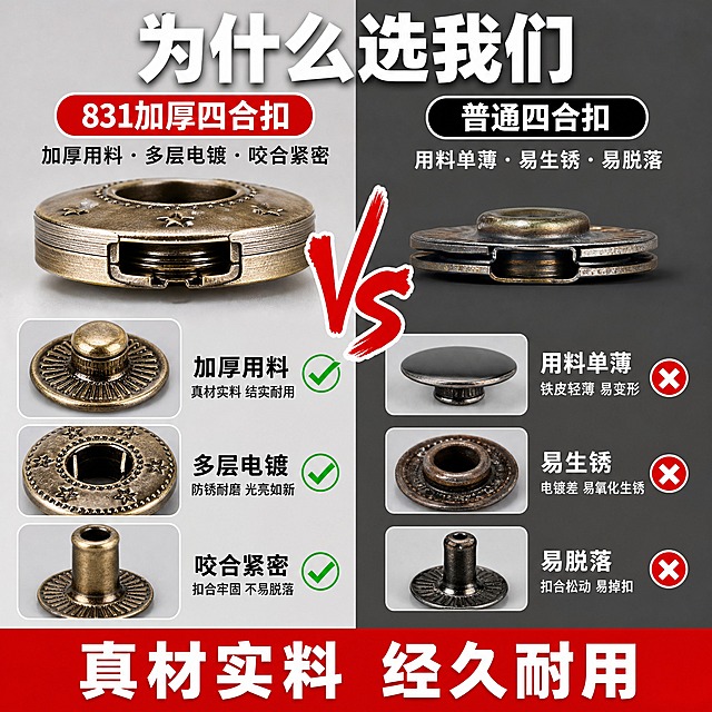 [主图-15] 831型金属四合扣 与普通款对比优势图。
[统一基调] 淘宝五金配件风格 左右分屏背景 左侧浅灰右侧深灰 主标题白色粗黑体 辅助说明白色细黑体 强调色红色 对比感强烈。
[画面] 画面左右对比布局 左侧本品 831加厚四合扣 展示加厚金属截面 多层电镀 咬合紧密三个卖点小图 右侧普通款 展示薄铁皮 易生锈 易脱落三个问题示意图 中间VS标志 顶部大标题 为什么选我们 底部红色结论条 真材实料 经久耐用。
[光影质感] 产品对比实拍质感 本品金属厚实光亮 普通款单薄暗淡 对比效果明显 光影统一。
[配色] 左侧浅灰底+本品古铜色 右侧深灰底+普通款暗色 中间VS红色 底部红底白字。
[文字版式] 顶部大标题 为什么选我们 中间VS大字 左右各三条对比项 本品优势用绿色对勾 普通款问题用红色叉号 底部红底白字结论 字体统一粗黑体。
[输出要求] 1:1正方形 2048x2048 对比鲜明 文字清晰 负向 变形 错字 模糊 贬低具体品牌