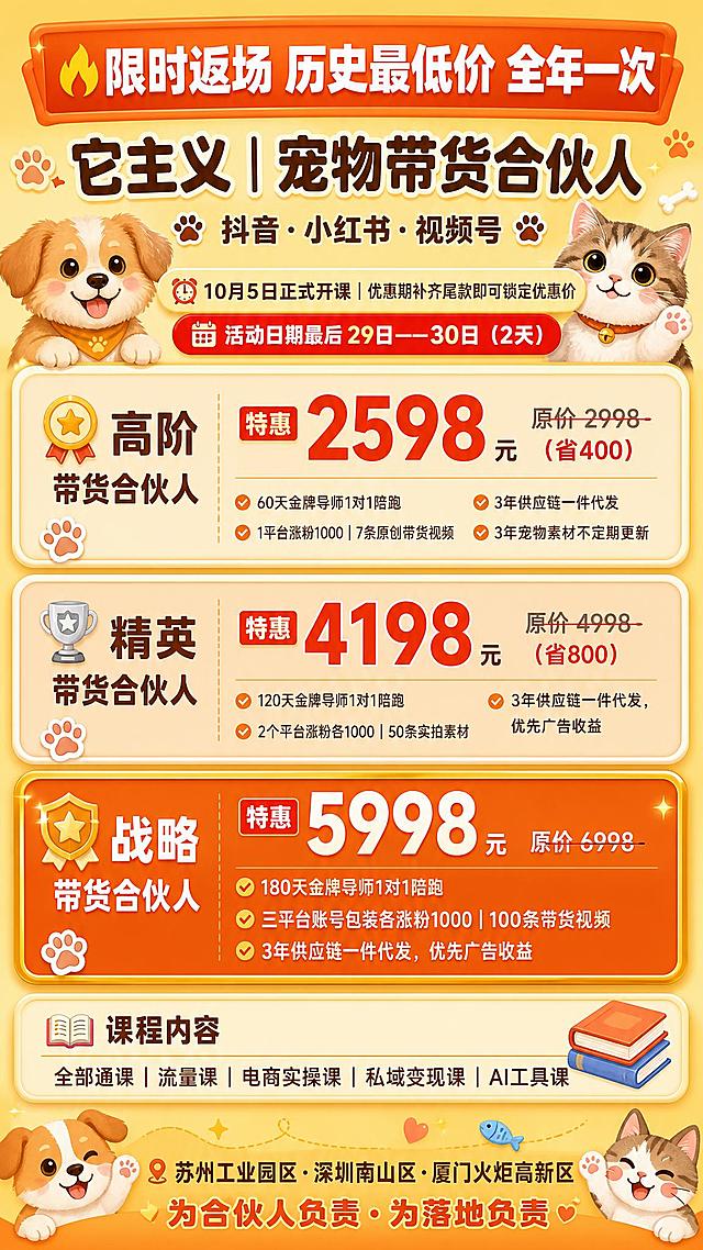 一张竖版9:16的宠物带货合伙人招募海报，宠物暖萌风格，暖橙奶黄配色，活泼可爱。

画面顶部是醒目的大标题区，橙红色渐变背景条，白色粗体大字写着"🔥限时返场 历史最低价 全年一次"，字体醒目有冲击力。

紧接着副标题区，写着"它主义｜宠物带货合伙人"，下方小字"抖音·小红书·视频号"，配可爱的小狗小猫爪印装饰元素。

再下方是活动时间提示条，浅黄色背景，写着"10月5日正式开课｜优惠期补齐尾款即可锁定优惠价"，下方红色标签写着"活动日期最后 29日——30日（2天）"。

画面中部是三档合伙人特惠价卡片区域，三张卡片竖向排列，每张卡片有圆角边框和轻微阴影：
第一张卡片（高阶带货合伙人）：浅橙色卡片，标题"高阶带货合伙人"，价格区大字"特惠 2598 元"，小字划掉"原价 2998"，旁注"（省400）"，下方权益列表："60天金牌导师1对1陪跑"、"1平台涨粉1000｜7条原创带货视频"、"3年供应链一件代发"、"3年宠物素材不定期更新"。
第二张卡片（精英带货合伙人）：橙色稍深卡片，标题"精英带货合伙人"，价格区大字"特惠 4198 元"，小字划掉"原价 4998"，旁注"（省800）"，下方权益列表："120天金牌导师1对1陪跑"、"2个平台涨粉各1000｜50条实拍素材"、"3年供应链一件代发，优先广告收益"。
第三张卡片（战略带货合伙人）：最深橙色高亮卡片，带金色边框突出显示，标题"战略带货合伙人"，价格区超大加粗字"特惠 5998 元"，小字划掉"原价 6998"，下方权益列表："180天金牌导师1对1陪跑"、"三平台账号包装各涨粉1000｜100条带货视频"、"3年供应链一件代发，优先广告收益"。

卡片下方是课程内容板块，标题"📚课程内容"，下方列出："全部通课｜流量课｜电商实操课｜私域变现课｜AI工具课"，配小书本图标。

画面底部是底栏区域，写着"苏州工业园区·深圳南山区·厦门火炬高新区"，下方标语"为合伙人负责·为落地负责"。底部没有二维码，不要任何二维码占位符或二维码图案。

整体背景为暖黄色渐变，点缀可爱的宠物爪印、骨头、小鱼干等小图标装饰，氛围温馨活泼有亲和力。版式精美，信息层级分明，所有文字清晰可读。

画面中所有信息区域、套餐卡片、权益列表必须填充完整合理的内容，不得出现空白框、空白占位、横线待填写区域、空列表项、空单元格。
画面中所有数字必须精确渲染，不得错位、遗漏或编造。