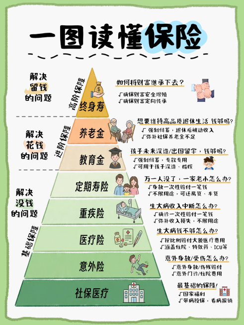 金融保险险种动漫感科普小红书封面预览效果