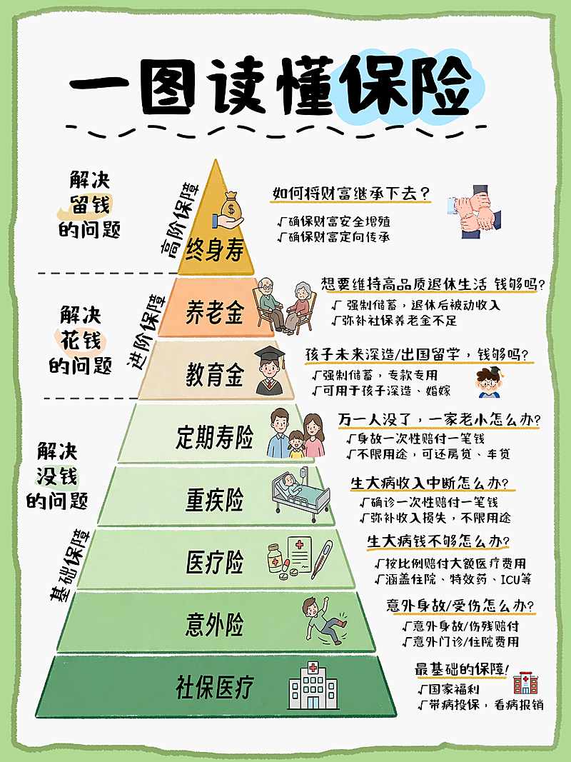 金融保险险种动漫感科普小红书封面