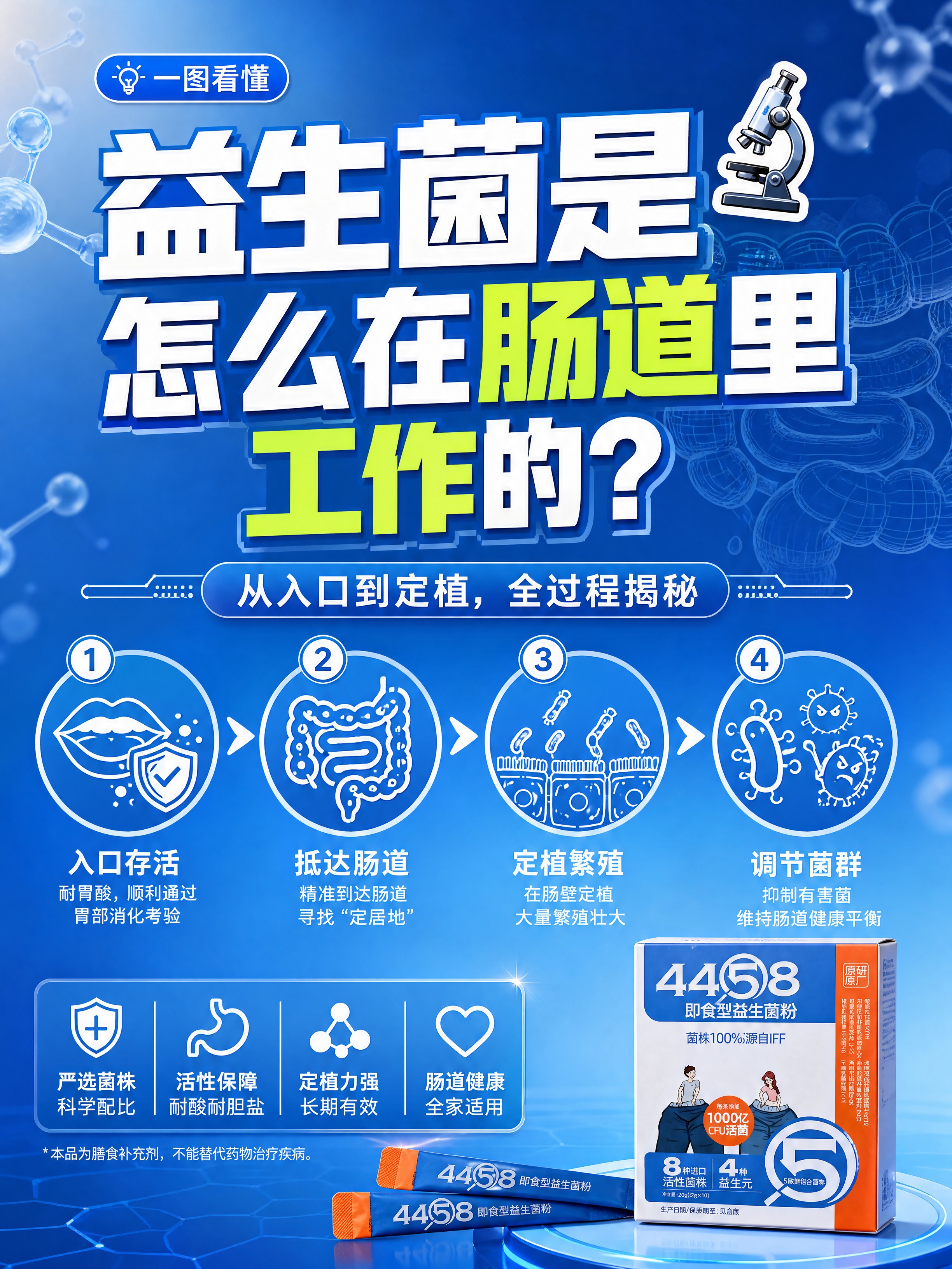 小红书笔记大字封面，配图大字，科技浅蓝科普风，版式精美，小红书… - 图片创意预览