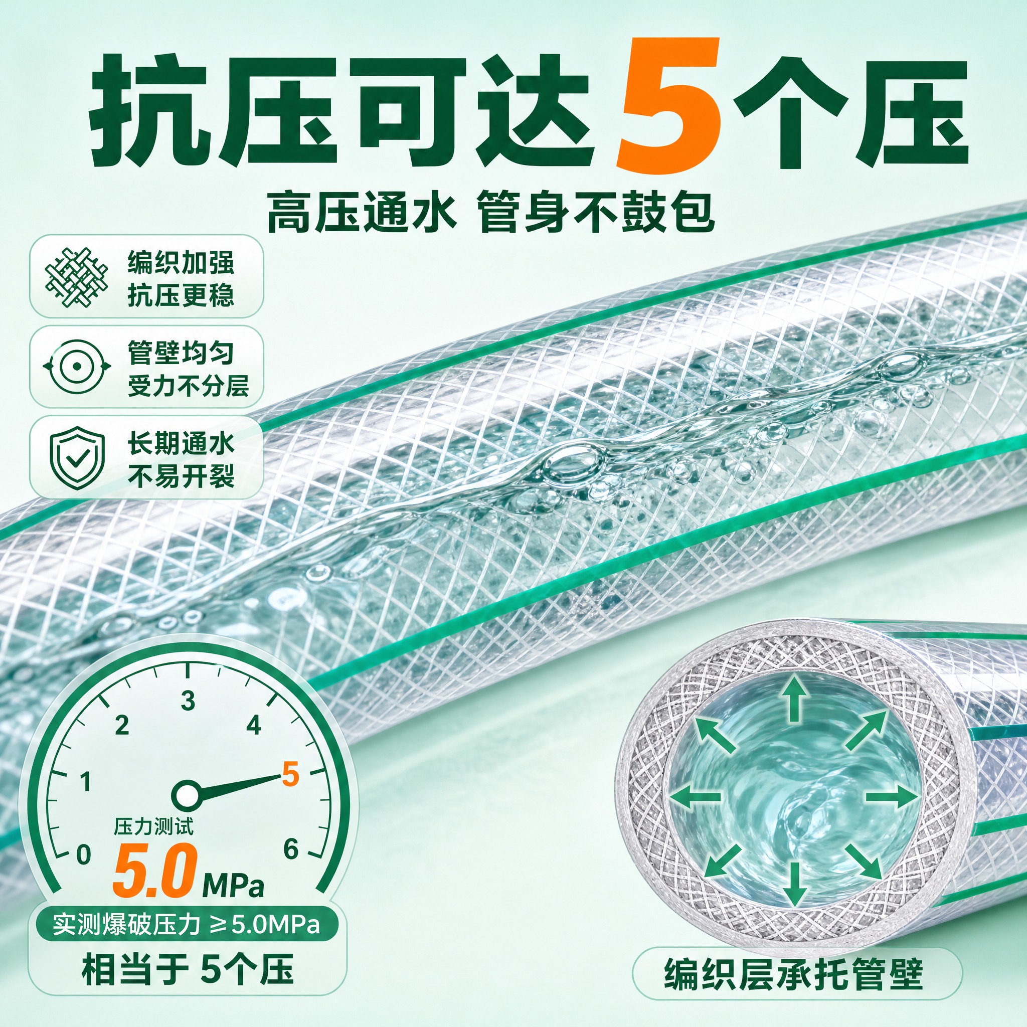 [主图-2] 商品名称：三胶一线编织软管。主题与唯一任务：讲透… - 图片创意预览