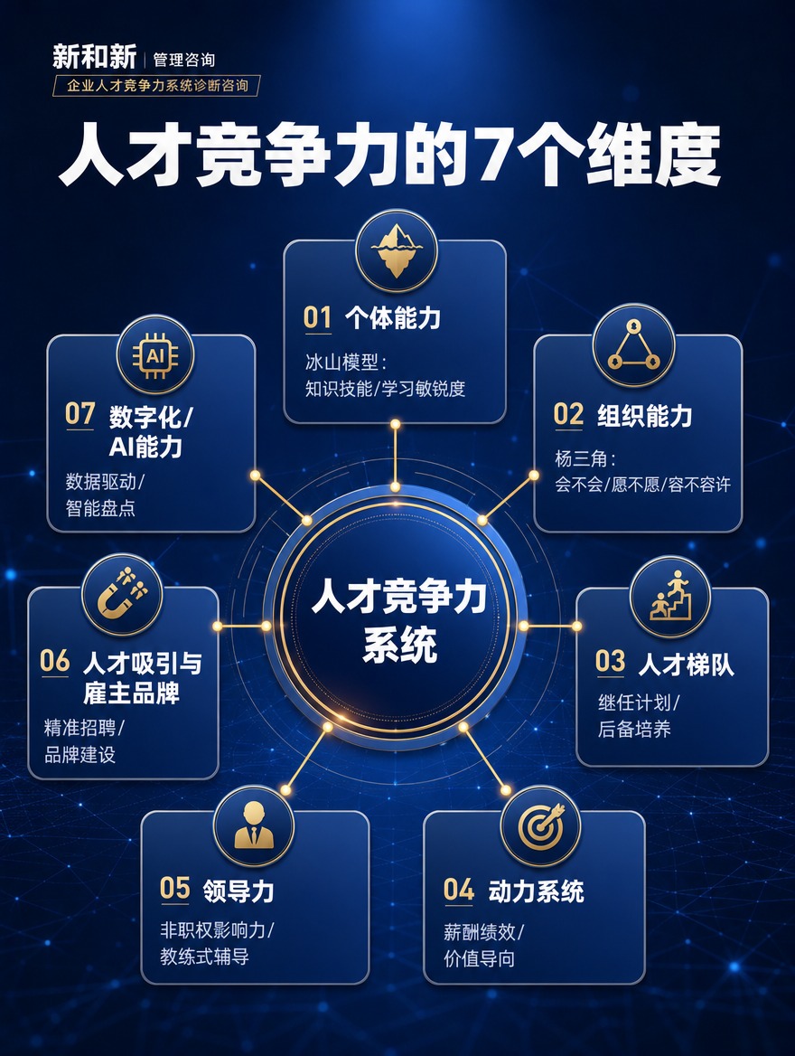 [商品] 新和新管理咨询品牌服务，企业人才竞争力系统诊断咨询；… - 图片创意预览