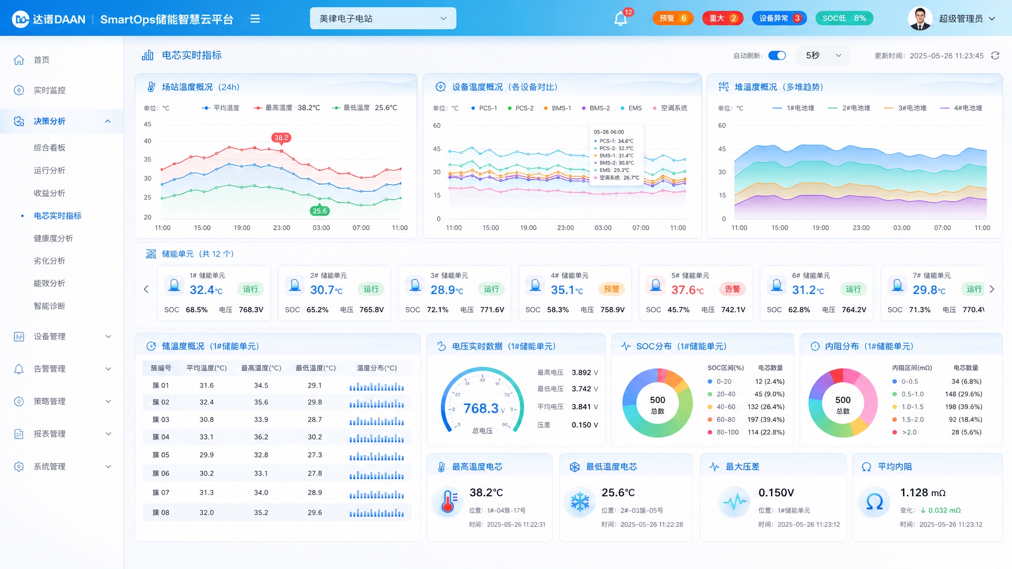 达谙DAAN SmartOps储能智慧云平台-电芯实时指标页面… - 图片创意预览