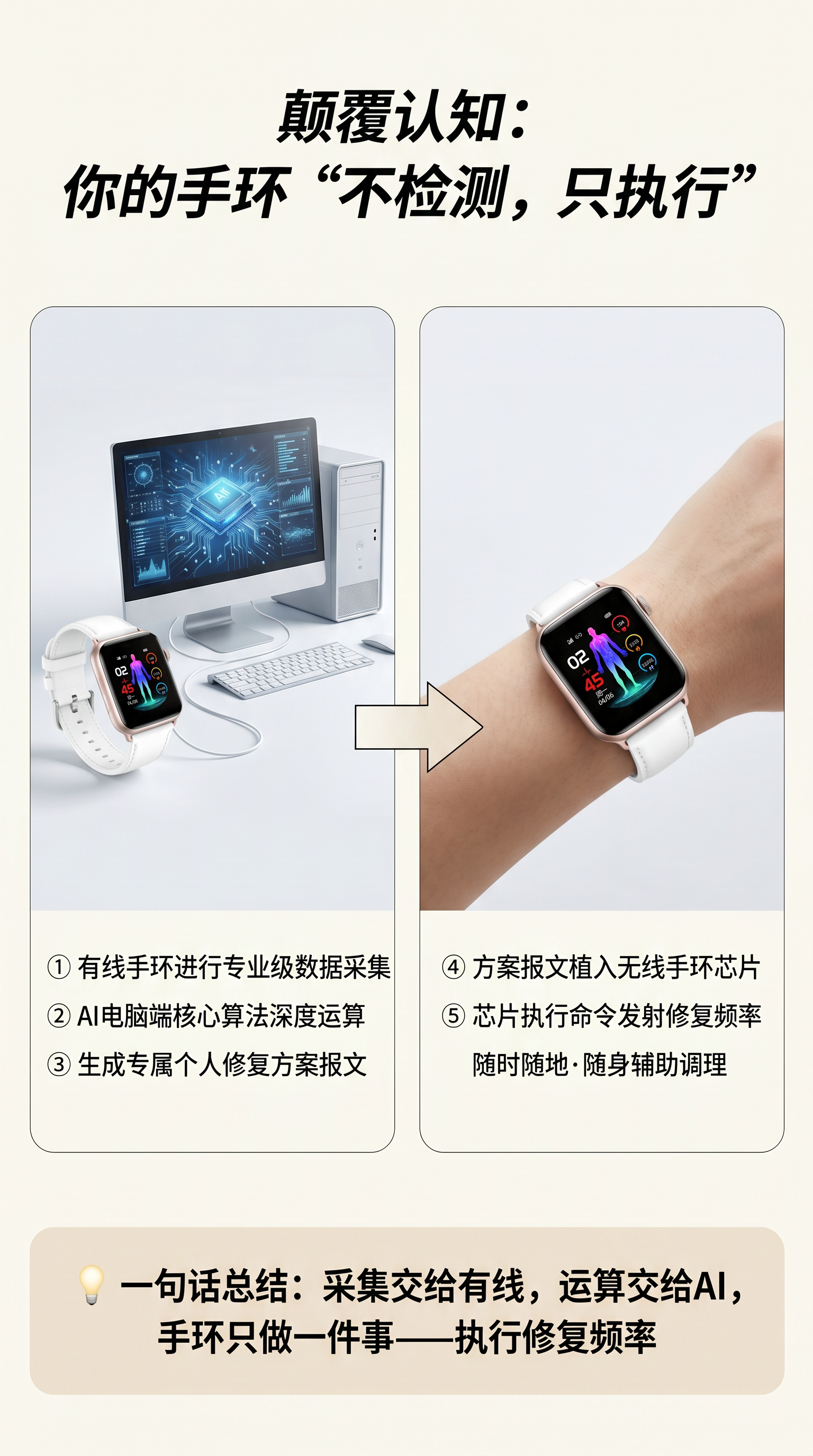 宣传页第三屏底层逻辑设计，顶部大号斜体字标题"颠覆认知：你的手… - 图片创意预览