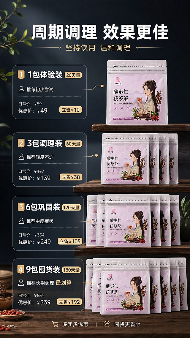[商品] 使用【图1】【图2】酸枣仁茯苓茶产品袋；保留全部包装外观、颜色、文字与Logo；产品外观完全不变。
[画面] 周期调理方案页，目标引导多买多囤。画面展示4种规格套装，从上到下依次排列：1包20天、3包60天、6包120天、9包180天。每种规格对应数量的产品袋堆叠展示，越往下数量越多。每个规格旁有周期说明与推荐人群。背景深灰蓝渐变，有木质台面元素。
[视觉] 套系策略：风格=高级暗调商业摄影；标题字=简约黑体粗体；正文字=简洁黑体细体；主色=深灰蓝；背景延展=深灰蓝到浅灰的竖向渐变，搭配木质展台与自然植物元素；强调色=暖金色，仅用于小面积图标、引线、标签和重点字；标题色=纯白色；正文色=浅灰色；组件=细线图标、半透明圆角信息卡、细引线、推荐标签；光影=左前侧柔和侧逆光，产品堆叠有自然层次与阴影。
[文字] 顶部大标题 周期调理 效果更佳 白色粗体；副标题 坚持饮用 温和调理 暖金色细体；4个规格从上到下 1.1包体验装 20天量 推荐初次尝试 白色 2.3包调理装 60天量 推荐轻度不适 白色 3.6包巩固装 120天量 推荐中度症状 白色 4.9包囤货装 180天量 推荐长期调理 最划算 暖金色强调；每个规格旁有对应价格与折扣信息 浅灰色；底部小字 多买多优惠 囤货更省心 浅灰色。
[规格] 图片比例9:16竖版，2K，避免变形、错字、模糊、杂乱、水印、平台Logo、绝对化用语、医疗功效宣称。