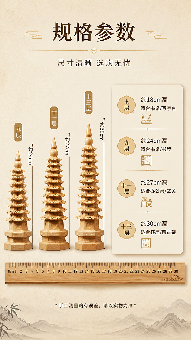 [第7张] 详情页规格详解-各层高度与适用场景参数卡。本张使用【图5】作为商品主体参考。
[氛围/风格] 新中式信息卡片风，清晰规整，选购指南式排版，温润质感。
[元素布局] 画面左侧展示三款不同层数文昌塔侧面对比剪影（九层、十一层、十三层），占比约40%；右侧为规格信息卡片区域；背景为浅米色宣纸纹理；底部有一把木质直尺作为尺寸参照；塔身造型与输入产品图一致。
[光影质感] 均匀柔光照明，信息卡片有轻微投影，整体明亮清晰，阅读舒适。
[配色色系] 全局底色 #F5EFE0（米杏色）；主色桃木暖棕；辅助色深棕文字、米白卡片底、金色细线点缀。
[视角构图] 正面平视，左右分栏构图，阅读动线顶部标题 → 左侧塔身对比 → 右侧参数信息。
[文字版式] 顶部居中主标题「规格参数」，副标题「尺寸清晰 选购无忧」；右侧信息卡分四行展示：「七层 · 约18cm高 · 适合书桌/写字台」「九层 · 约24cm高 · 适合书桌/书架」「十一层 · 约27cm高 · 适合办公桌/玄关」「十三层 · 约30cm高 · 适合客厅/博古架」；底部小字提示「手工测量略有误差，请以实物为准」；字体为宋体标题+细黑体正文，排版整齐易读。
[比例分辨率] 9:16 竖版比例，2K分辨率，文字清晰可辨，高清画质。
[负向提示词] 塔身变形，层数错误，比例失调，颜色偏差，水印，文字错乱，文字过小，背景杂乱，产品图模糊。