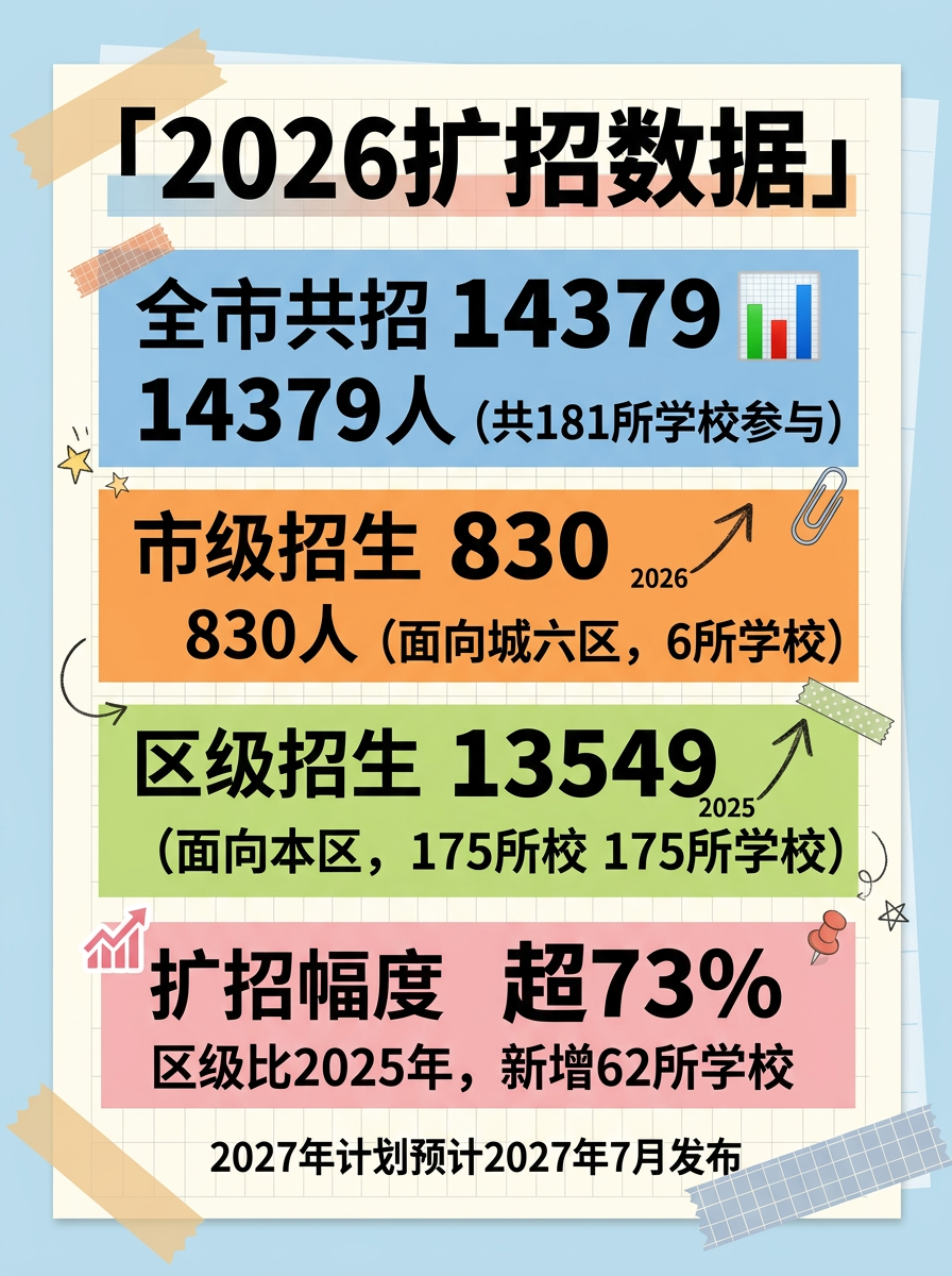 小红书笔记图文内页，手账拼贴教育风，版式精美，小红书笔记内页质… - 图片创意预览