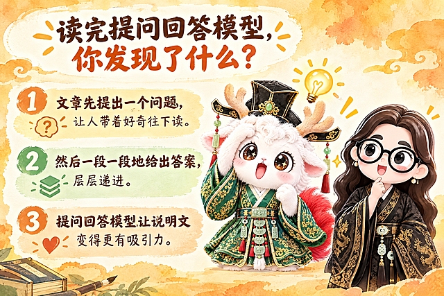 横版6寸比例的知识卡片设计，标题为"读完提问回答模型，你发现了什么？"，内容分三点：文章先提出一个问题，让人带着好奇往下读；然后一段一段地给出答案，层层递进；提问回答模型让说明文变得有吸引力。右侧放置两个Q版国风IP形象：一个是摸头灵光一闪、头顶有灯泡灵感的白色毛绒瑞兽（穿绿色汉服戴官帽），另一个是戴黑框眼镜、穿黑色金龙纹汉服的卡通女孩，两人都露出领悟的神情，整体风格温暖知性，暖橙黄色水彩风背景，与费曼复述卡系列风格统一，排版清晰有层次，适合打印