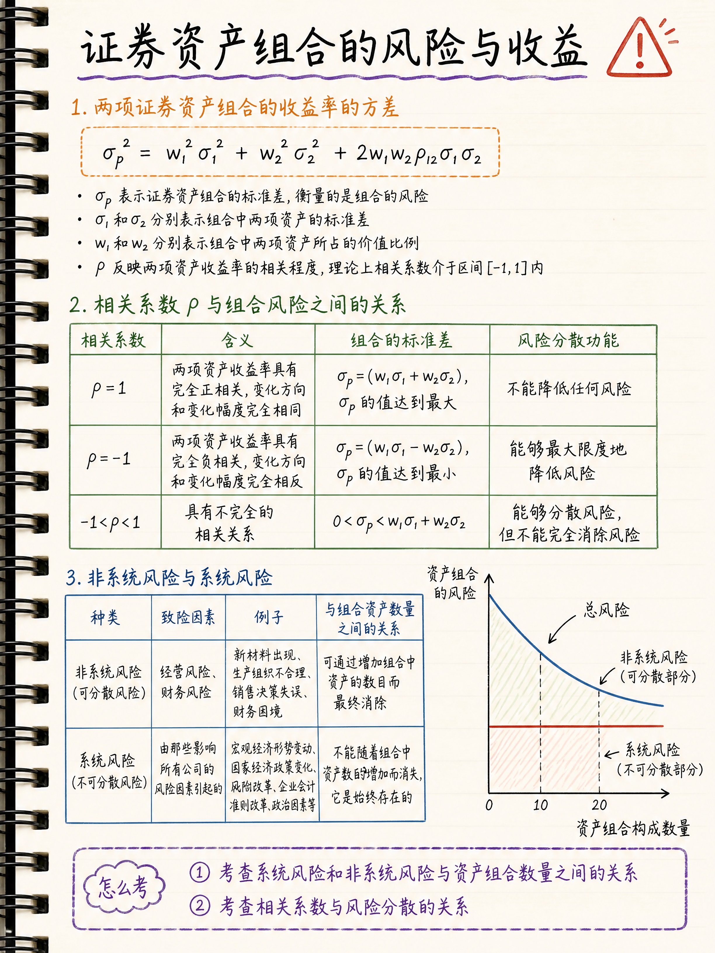 小红书图文笔记内页，手写笔记风格，浅色米白笔记本纸张背景，左侧… - 图片创意预览