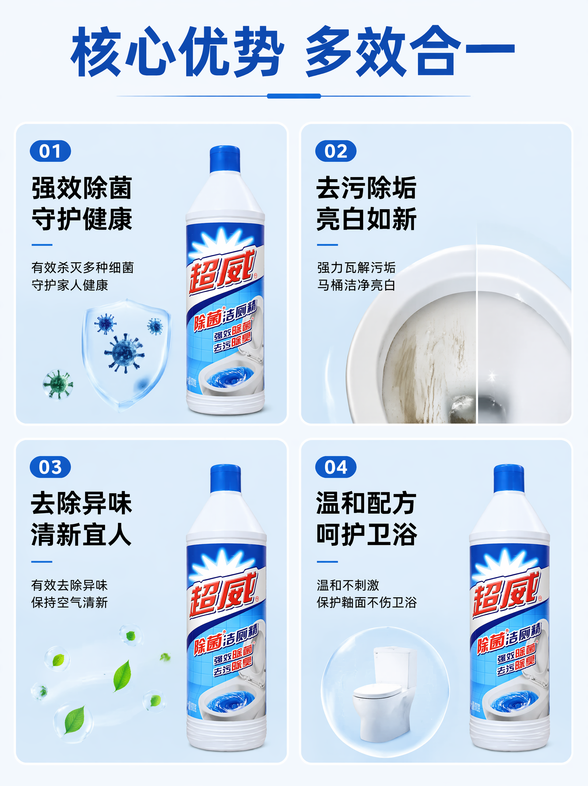 [第3屏] 核心功效四宫格解析屏，展示超威除菌洁厕精四大核心优… - 图片创意预览