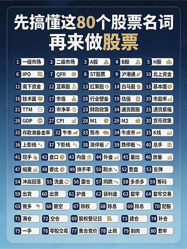 保留原图所有文字内容和数字编号不变，重新设计排版与整体风格，提升视觉质感和档次，与原图产生明显差异，保持金融知识图文排版的清晰可读性