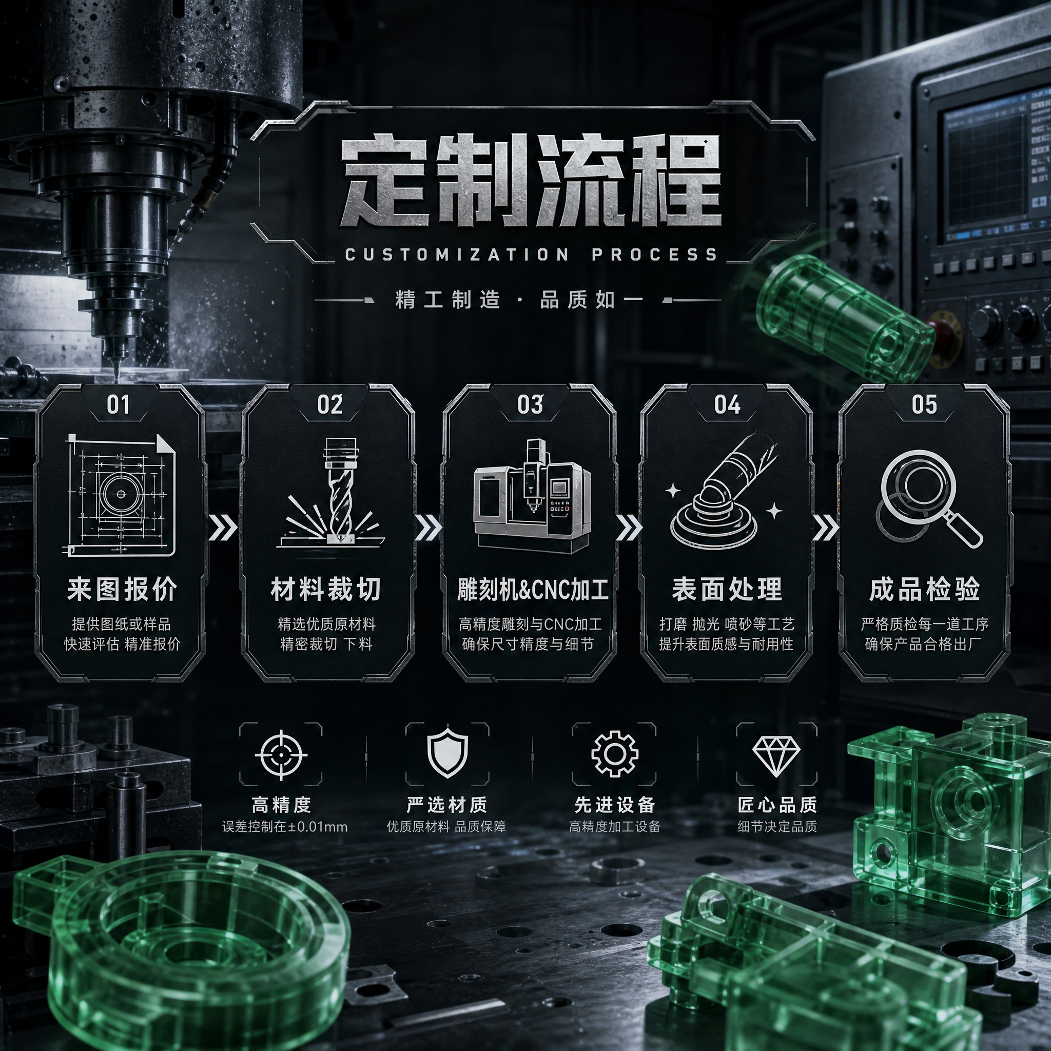 硬核工业风定制流程图，1:1正方形构图，深灰金属工业背景，冷调… - 图片创意预览