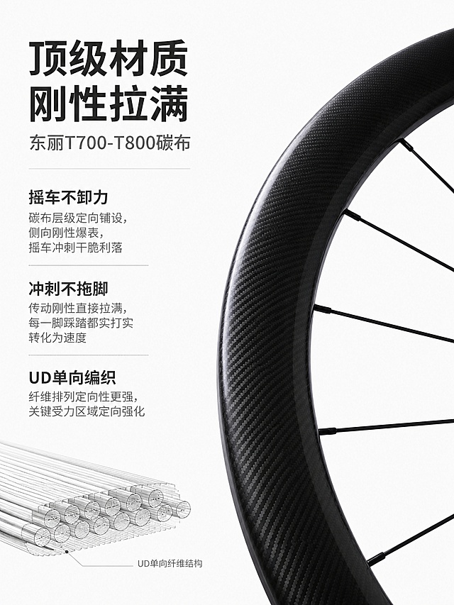 [第3屏] 详情页顶级材质解析-东丽T700-T800碳布。本屏使用【图5】作为产品局部展示，保持轮圈碳纤维纹理、黑色材质完全一致。
[氛围/风格] 高级白色极简风，浅灰白色调，专业技术感，微观材质展示，极简工业美学。
[元素布局] 画面右侧为轮圈局部特写，占比约45%，展示碳纤维编织纹理细节，轮圈边缘有柔和高光；左侧为材质说明文字区；背景为纯白色，干净通透；左下角有放大的碳纤维纤维微观示意图形，用深灰色细线表现UD单向编织结构。
[光影质感] 右侧轮圈采用侧光照明，突出碳纤维编织纹理的立体感与层次；左侧文字区均匀柔光；整体明亮干净，材质质感突出。
[配色色系] 全局底色 #FFFFFF 纯白；主色黑色碳纤维轮圈；辅助色浅灰底纹、深灰色线条示意；点缀色深灰标题、中灰正文、极细银灰分割线。
[视角构图] 左右分栏布局，右侧产品左侧文字；阅读动线从左上标题→左侧文字说明→右侧产品细节。
[文字版式] 左上主标题「顶级材质 刚性拉满」，深灰色大号粗黑体；主标题下副标题「东丽T700-T800碳布」，中灰色中号；下方三个卖点段落：
1.「摇车不卸力」+ 说明文字「碳布层级定向铺设，侧向刚性爆表，摇车冲刺干脆利落」
2.「冲刺不拖脚」+ 说明文字「传动刚性直接拉满，每一脚踩踏都实打实转化为速度」
3.「UD单向编织」+ 说明文字「纤维排列定向性更强，关键受力区域定向强化」
文字左对齐，层级清晰。
[比例分辨率] 3:4 竖版比例，4K分辨率，文字清晰可辨，高清画质。
[负向提示词] 轮圈变形，纹理错误，颜色偏差，水印，文字错乱，产品模糊，彩色元素。