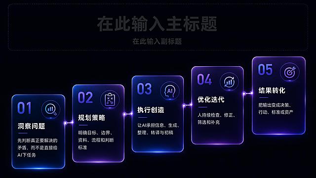 16:9横屏高清PPT页面，深灰黑色背景，现代无衬线字体，顶部留出大标题和副标题空白位置。画面主体为五个横向排列的渐变蓝紫玻璃拟态圆角卡片，呈阶梯式上升布局，从左到右逐级升高，代表五个阶段，用紫色发光连接线串联形成完整管理流程。第一个卡片内容：编号01，标题"洞察问题"，说明文字"先判断真正要解决的矛盾，而不是直接给AI下任务"；第二个卡片内容：编号02，标题"规划策略"，说明文字"明确目标、边界、资料、流程和判断标准"；第三个卡片内容：编号03，标题"执行创造"，说明文字"让AI承担信息、生成、整理、转译与初稿"；第四个卡片内容：编号04，标题"优化迭代"，说明文字"人持续检查、修正、筛选和补充"；第五个卡片内容：编号05，标题"结果转化"，说明文字"把输出变成决策、行动、标准或资产"。整体强调AI管理的系统性和流程化，科技感高级统一风格，全文字号≥14px，文字清晰可读，蓝紫渐变玻璃拟态质感，发光边缘效果，深色背景
