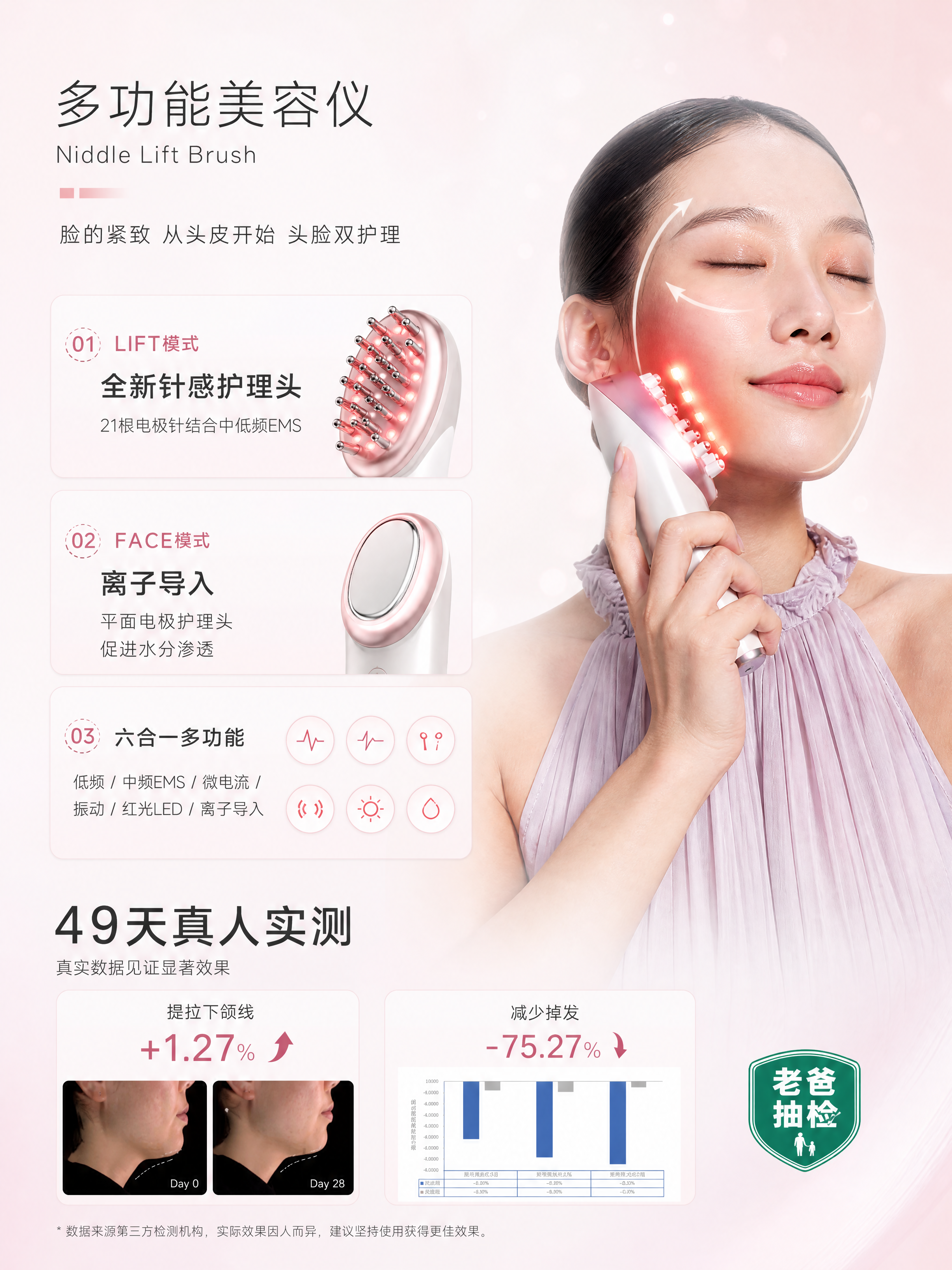 [商品] 使用【图1】左上角多功能美容仪产品及模特使用图；保留… - 图片创意预览