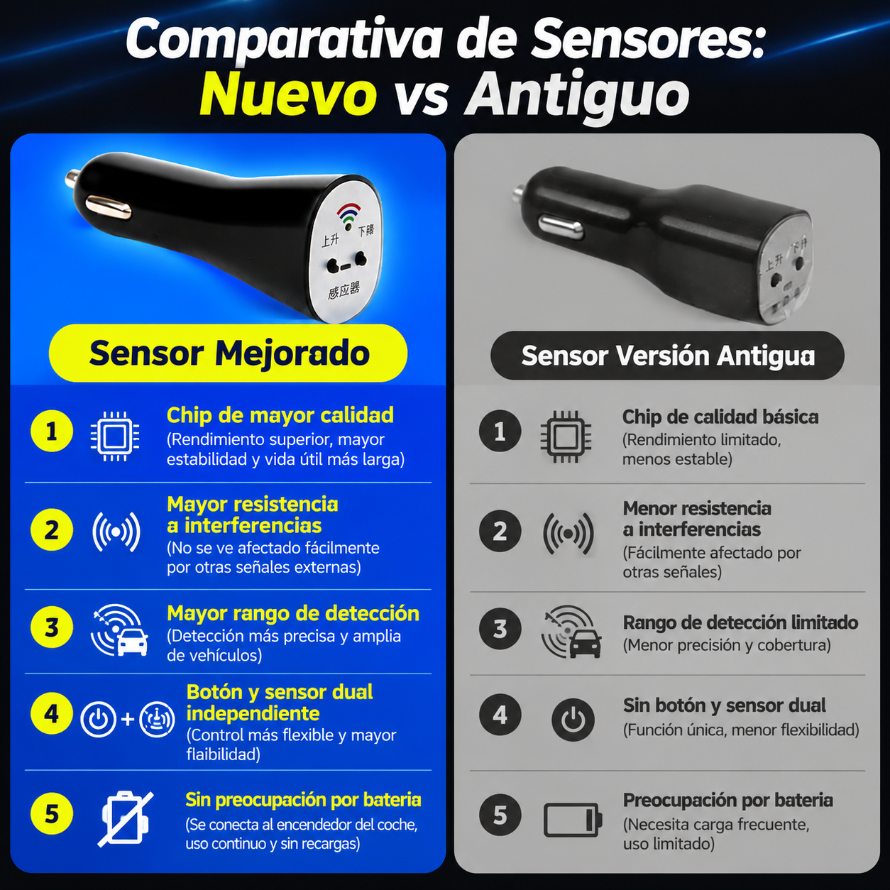 Gráfico de comparación de produ… - 图片创意预览