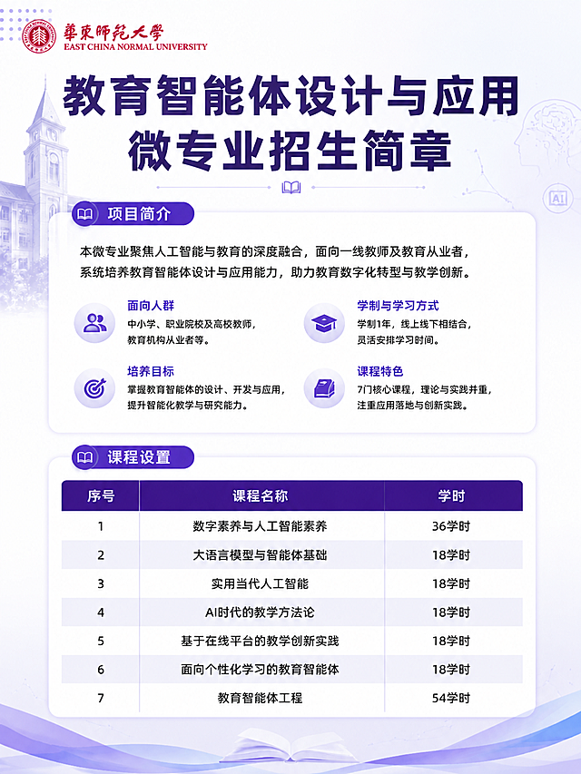 在这张教育智能体微专业招生简章海报的左上角添加华东师范大学的logo（参考图2），logo大小适中，位置在左上角安全边距内，不遮挡主标题和内容。其余画面内容、文字、配色、版式全部保持不变。logo为红色校徽+华东师范大学中英文校名的组合标志，清晰呈现。