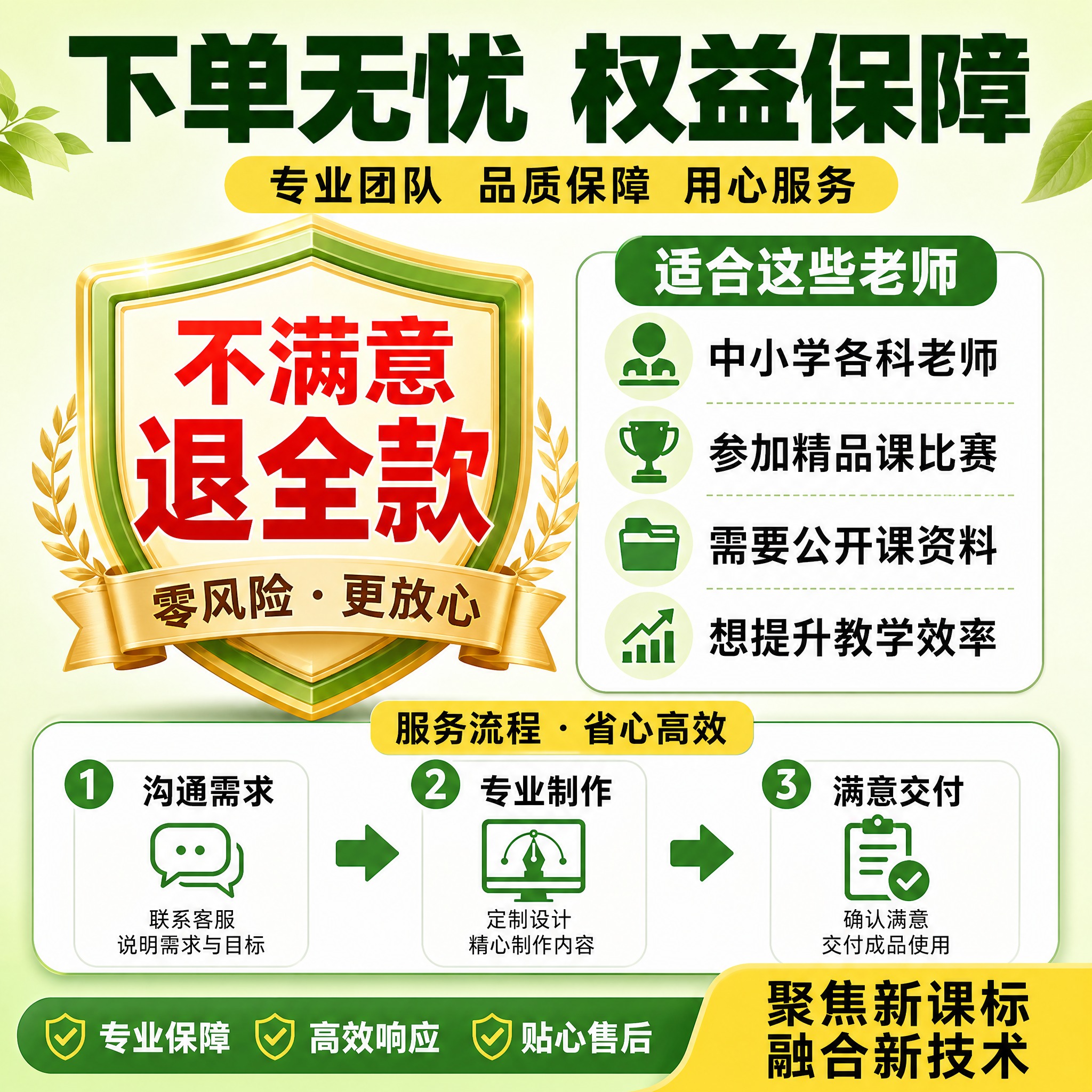 [主图-5] 权益保障与决策说明 促进转化。明确售后保障、适用… - 图片创意预览