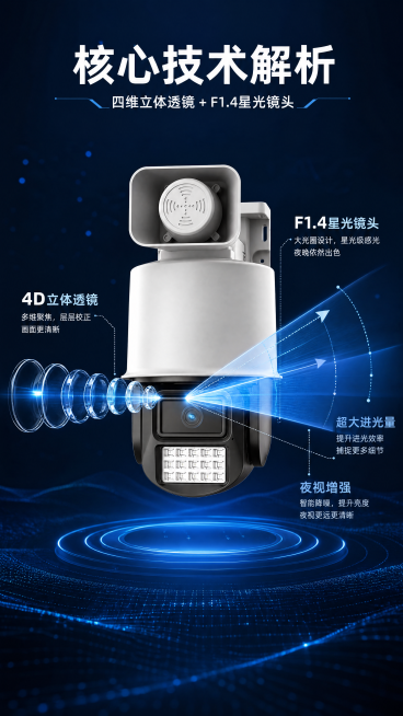 [第4屏] 核心技术解析，四维立体透镜+F1.4星光镜头，深蓝色科技背景，产品居中，光路示意图标注，文字清晰，9:16，4K预览效果