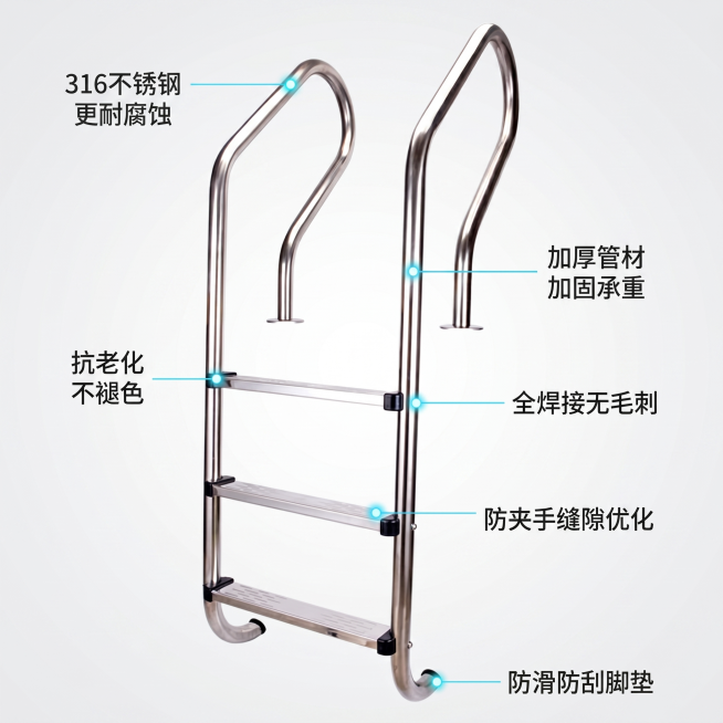 [主图 2] 泳池扶梯六大核心亮点导图。[氛围风格] 拼多多电商风格，简洁清晰，卖点突出。[画质] 商业摄影质感，光线明亮通透，产品清晰真实，画面干净高级。[元素] 泳池扶梯放置在画面中心偏上位置，六预览效果
