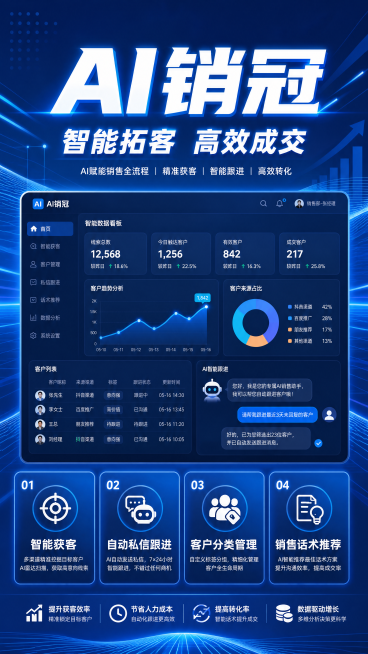 AI销冠产品功能宣传单页，整体背景为商务蓝色，商务科技风格。主标题加粗大字体"AI销冠"，副标题"智能拓客 高效成交"，页面展示AI销冠核心功能：智能获客、自动私信跟进、客户分类管理、销售话术推荐，每预览效果