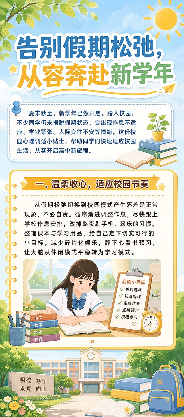 一张竖版长图海报，比例8:18，清新校园治愈风格，扁平插画风格，浅蓝+暖黄+嫩绿配色。画面顶部是大标题区域，中间是正文内容区域，底部留有装饰元素。画面中必须完整呈现以下文字信息：
主标题："告别假期松弛，从容奔赴新学年"
副标题："夏末秋至，新学年已然开启。踏入校园，不少同学仍未摆脱假期状态，会出现作息不适应、学业紧张、人际交往不安等情绪。这份校园心理调适小贴士，帮助同学们快速适应校园生活，从容开启高中新旅程。"
第一部分标题："一、温柔收心，适应校园节奏"
第一部分正文："从假期松弛切换到校园模式产生落差是正常现象，不必自责。循序渐进调整作息，尽快跟上学校作息安排，改掉熬夜刷手机、赖床的习惯。整理课本与学习用品，给自己定下切实可行的小目标。减少碎片化娱乐，静下心看书预习，让大脑从休闲模式平稳转为学习模式。"
版式精美，文字清晰可读，排版整齐有序。背景装饰有书本、校园建筑、阳光、树叶等校园元素，营造温暖积极的开学氛围。画面中所有信息区域必须填充完整合理的内容，不得出现空白框或占位区域。