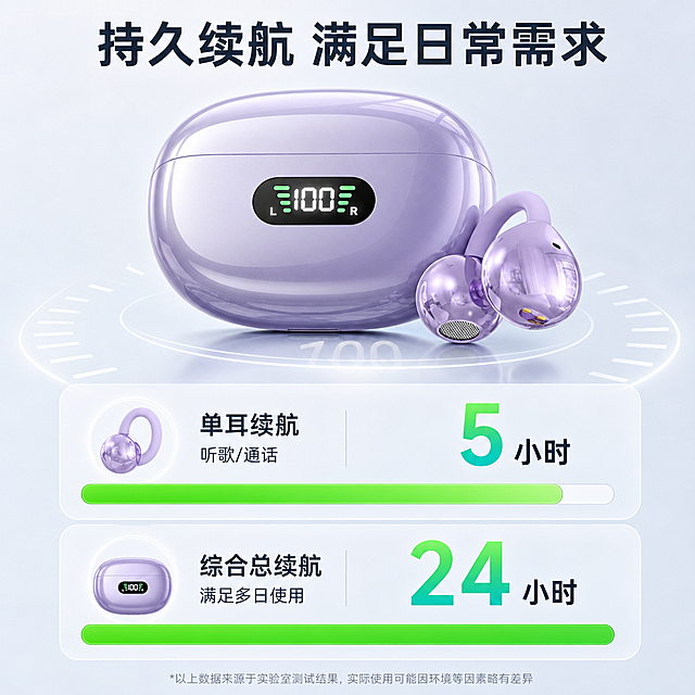 [第7屏] 续航能力展示页面，可视化呈现单耳与总续航时长，夹耳式蓝牙耳机。本屏使用【图1】紫色款产品和充电仓作为主体展示。
[氛围/风格] 数据可视化科技风，清晰直观，干净通透，突出续航表现。
[元素布局] 充电仓产品放置在画面上半部分，占比约45%；下半部分做续航时长可视化进度条展示，分别标注单耳续航和总续航，产品结构和数显屏幕与输入图保持一致。
[光影质感] 产品上方柔光打亮，保留紫色电镀反光质感，下半部分进度条用渐变绿色填充，明暗清晰突出数据。
[配色色系] 全局底色 #f0f4f8，主色浅蓝灰底，辅助紫色产品原色，绿色进度条，深灰文字。
[视角构图] 上下分层构图，产品在上，数据展示在下，阅读动线从上到下。
[文字版式] 顶部主标题「持久续航 满足日常需求」，下半部分分两个数据块：「单耳续航 听歌/通话5小时」「综合总续航 满足多日使用」，用进度条可视化呈现时长，文字清晰易读，进度条配色醒目。
[比例分辨率] 3:4 竖版比例，4K分辨率，文字清晰可辨，高清画质。
[负向提示词] 产品变形，数据标注错误，文字过小，颜色偏差，结构错乱