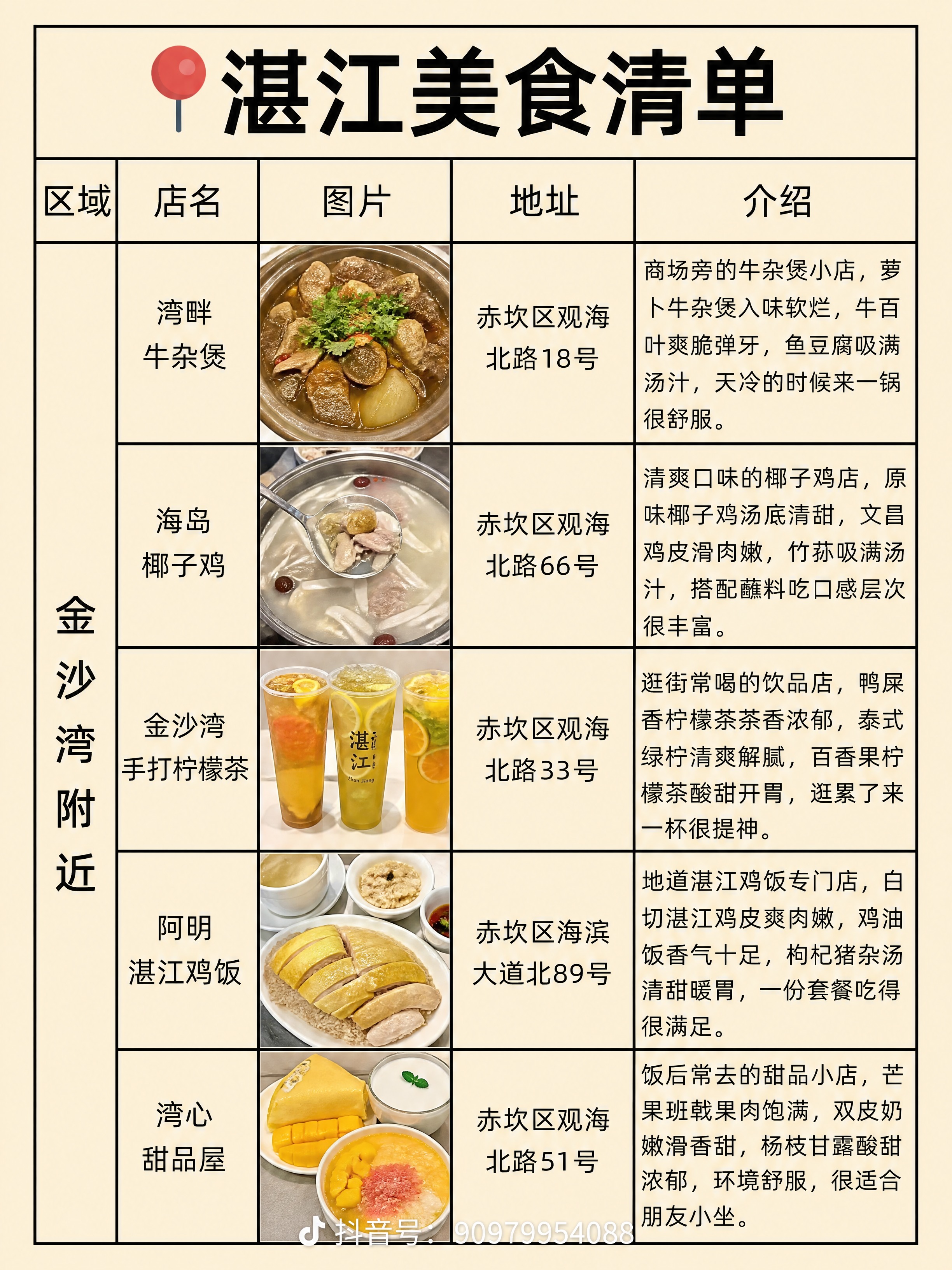湛江美食清单表格海报，第4页，1:1还原参考图版式风格。浅黄色… - 图片创意预览