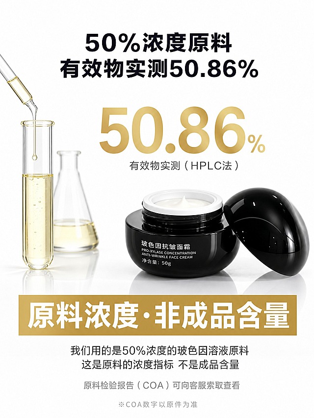 [商品] 使用【图6】50g面霜实物图；保留黑色圆罐、瓶身白色文字、开盖膏体外观，精修增强质感。
[画面] 第4屏原料浓度透明化页，核心传达「50.86%原料实测 口径分开不混讲」。居中对称构图，纯白#FFFFFF背景。画面中部：左侧玻璃试管/滴管溶液意象（透明玻璃器皿装着淡黄色玻色因溶液，有细腻反光和液面），右侧产品并排摆放占38%。中间上方是巨大金色数字。实验室通透感，干净明亮。四周留10%安全边距。
[视觉] 套系策略：风格=实验室通透感精修；标题字=特粗无衬线；正文字=常规无衬线；主色=#FFFFFF纯白；背景延展=纯白底，底部极浅灰渐变；强调色=#C9A96E香槟金，用于数字和金色横条；标题色=#1A1A2E深黑；正文色=#4A4A4A深灰；组件=玻璃器皿、滴管、金色横条、数据徽标；光影=顶部柔光，玻璃器皿有通透折射光，产品有细腻高光。
[文字] 顶部主标题32pt深黑特粗居中：「50%浓度原料 有效物实测50.86%」。中央巨大数字60pt金色特粗：「50.86%」，数字下方16pt深灰：「有效物实测（HPLC法）」。数字下方紧接着通栏金色横条（与数字同权重同等显著），横条内白色粗体字：「原料浓度·非成品含量」，字号大且醒目，严禁缩小。横条下方正文16pt深灰居中：「我们用的是50%浓度的玻色因溶液原料 这是原料的浓度指标 不是成品含量」。再下方14pt深灰：「原料检验报告（COA）可向客服索取查看」。底部小字备注12pt浅灰：「※COA数字以原件为准」。所有文字横排。
[规格] 图片比例3:4竖版（750×1000px），2K，文字清晰手机可读；负向：不变形、不糊字、「原料浓度·非成品含量」必须显著不能缩小、不把原料浓度说成成品含量、无水印、无平台Logo。